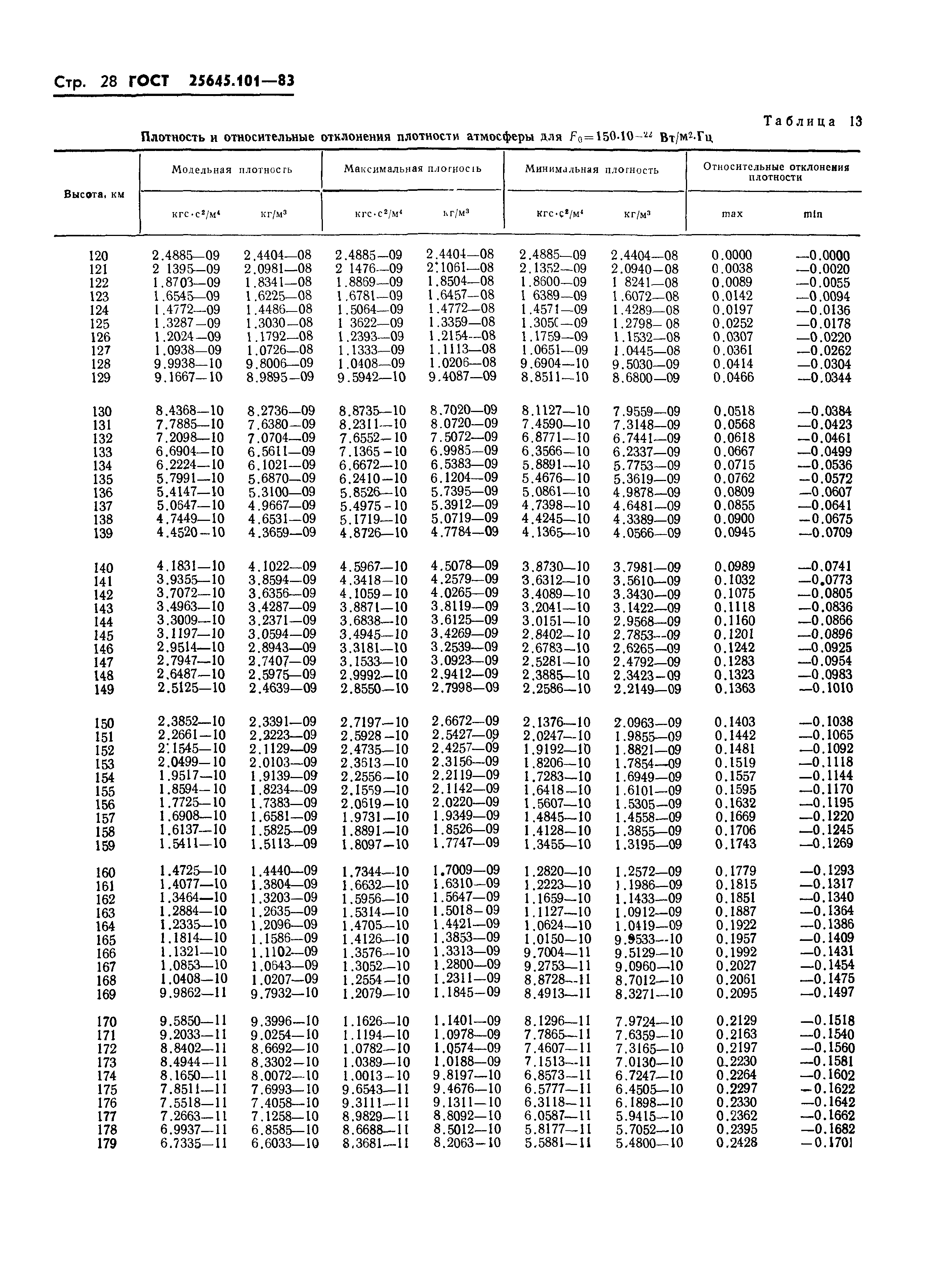 ГОСТ 25645.101-83