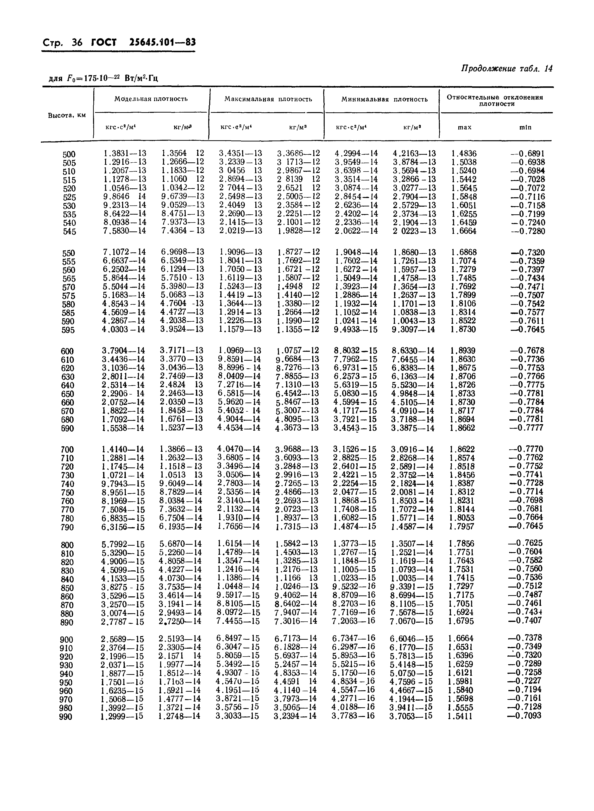 ГОСТ 25645.101-83