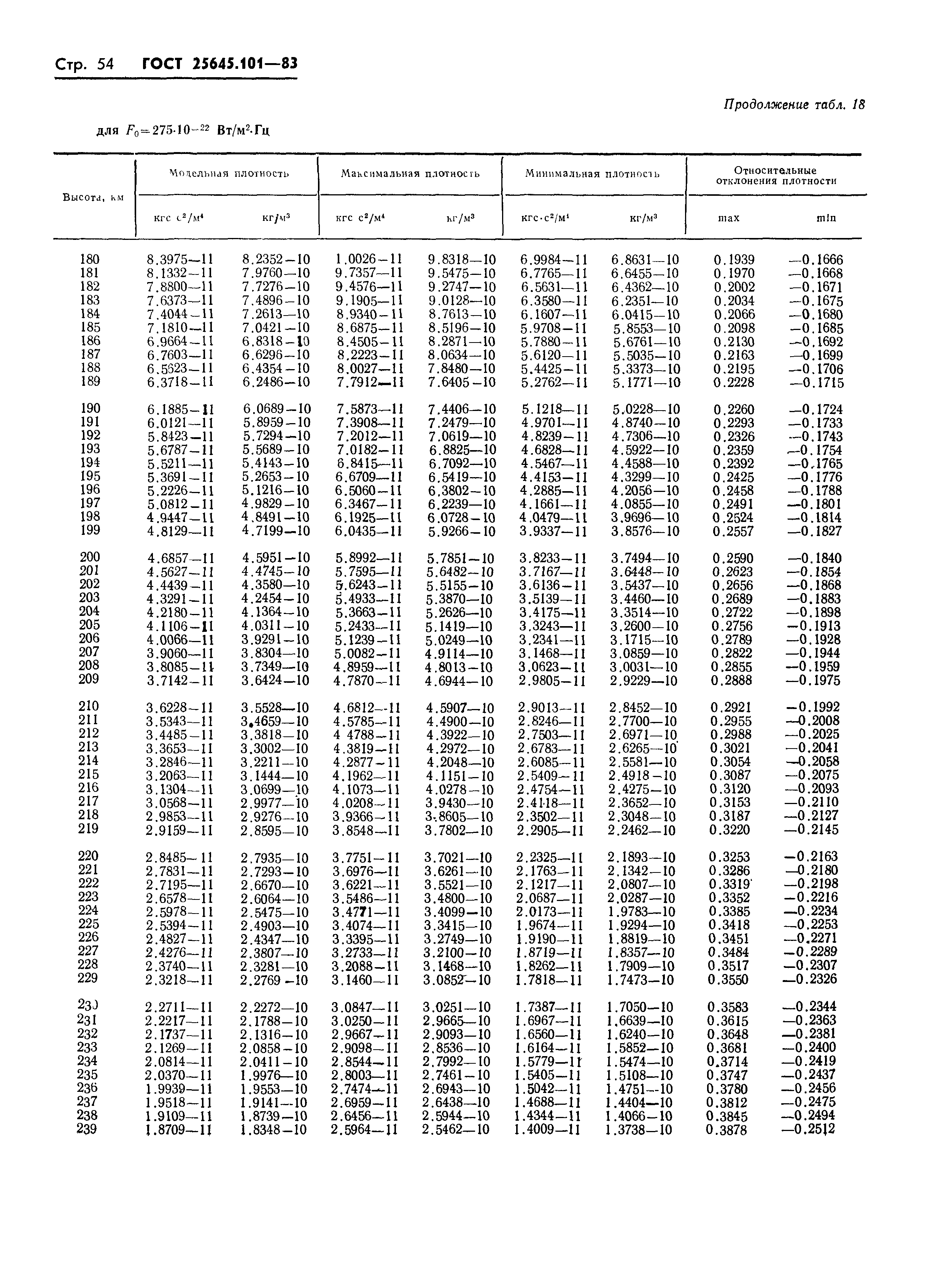 ГОСТ 25645.101-83