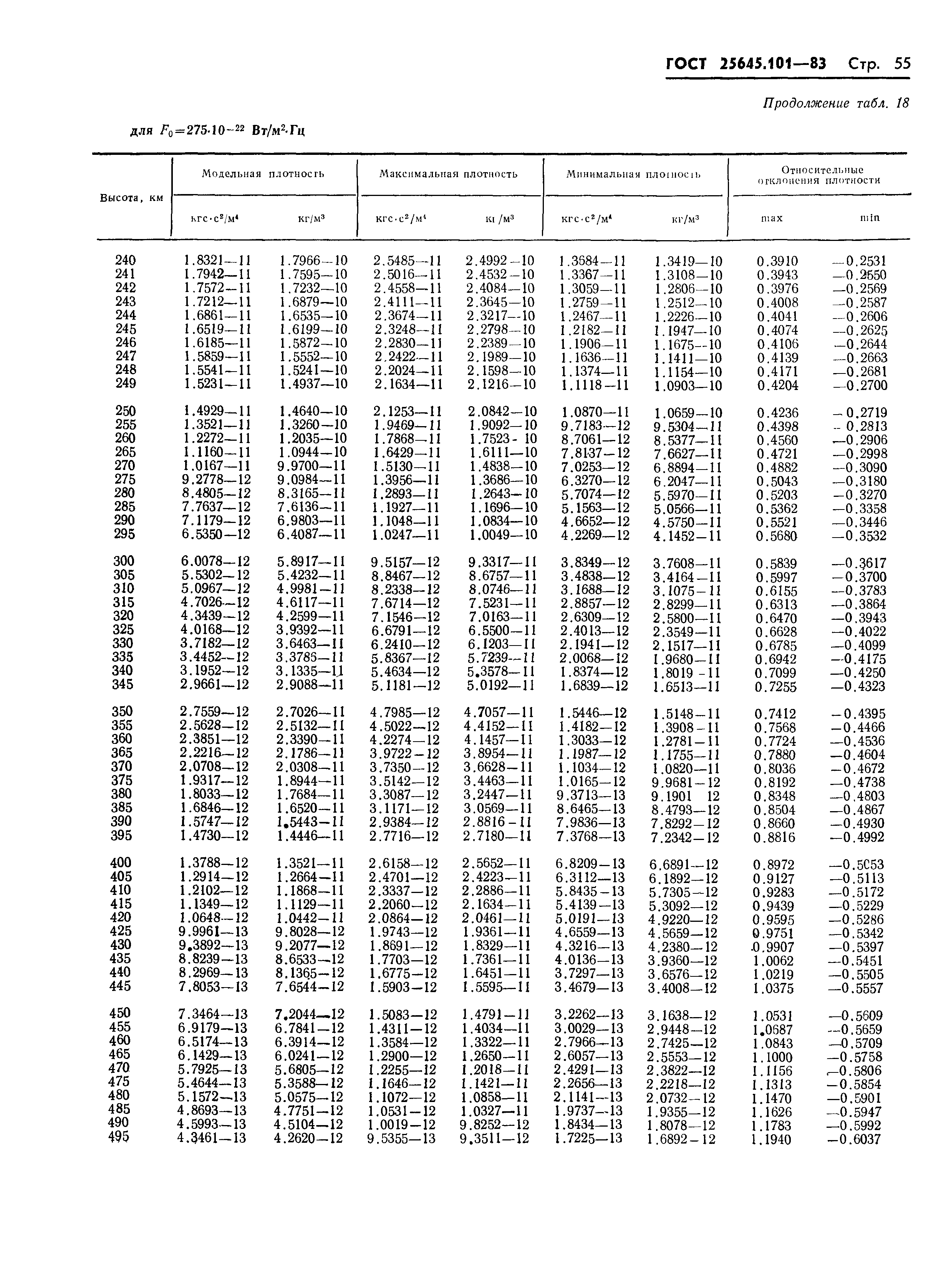 ГОСТ 25645.101-83