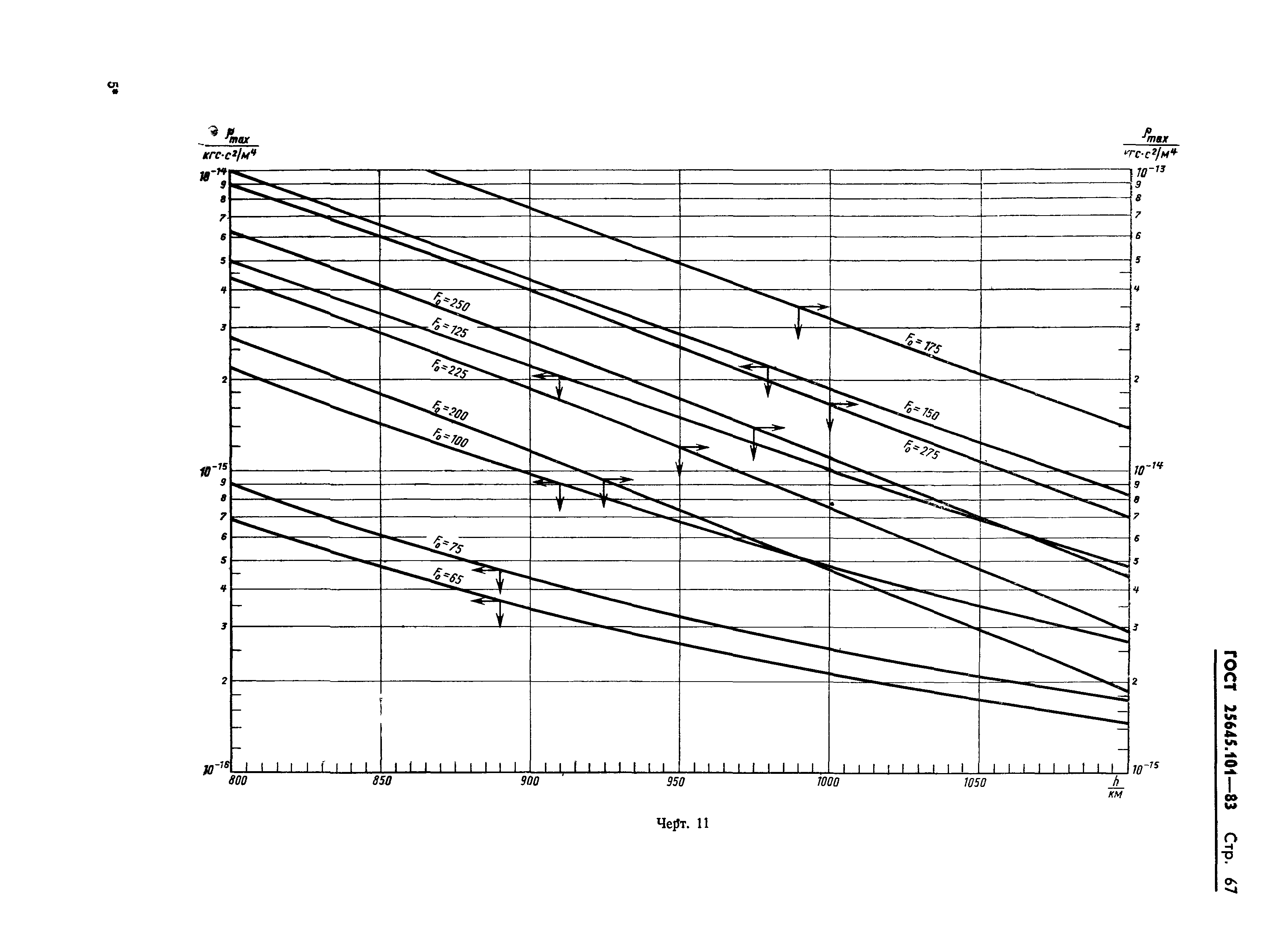 ГОСТ 25645.101-83