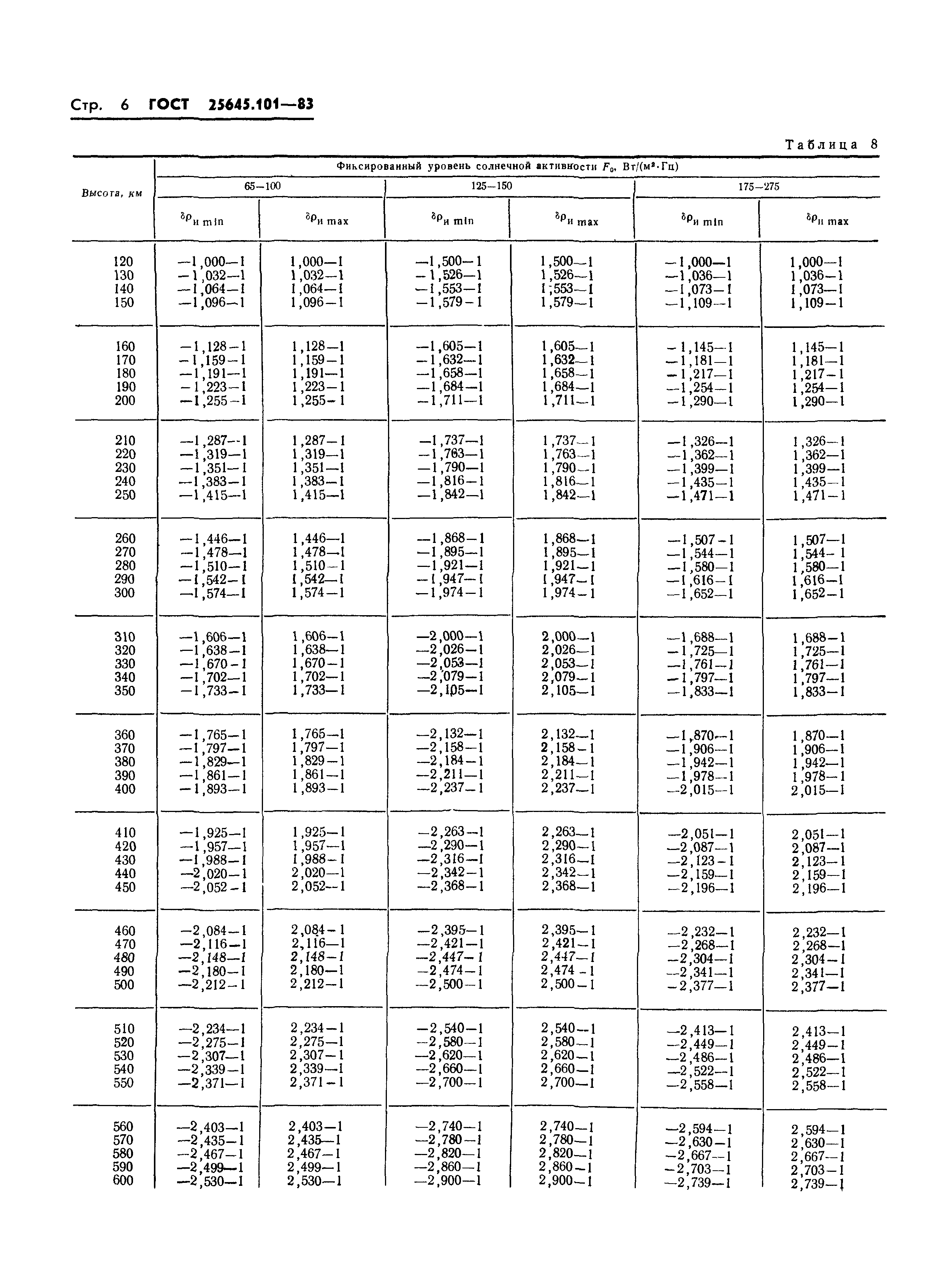 ГОСТ 25645.101-83