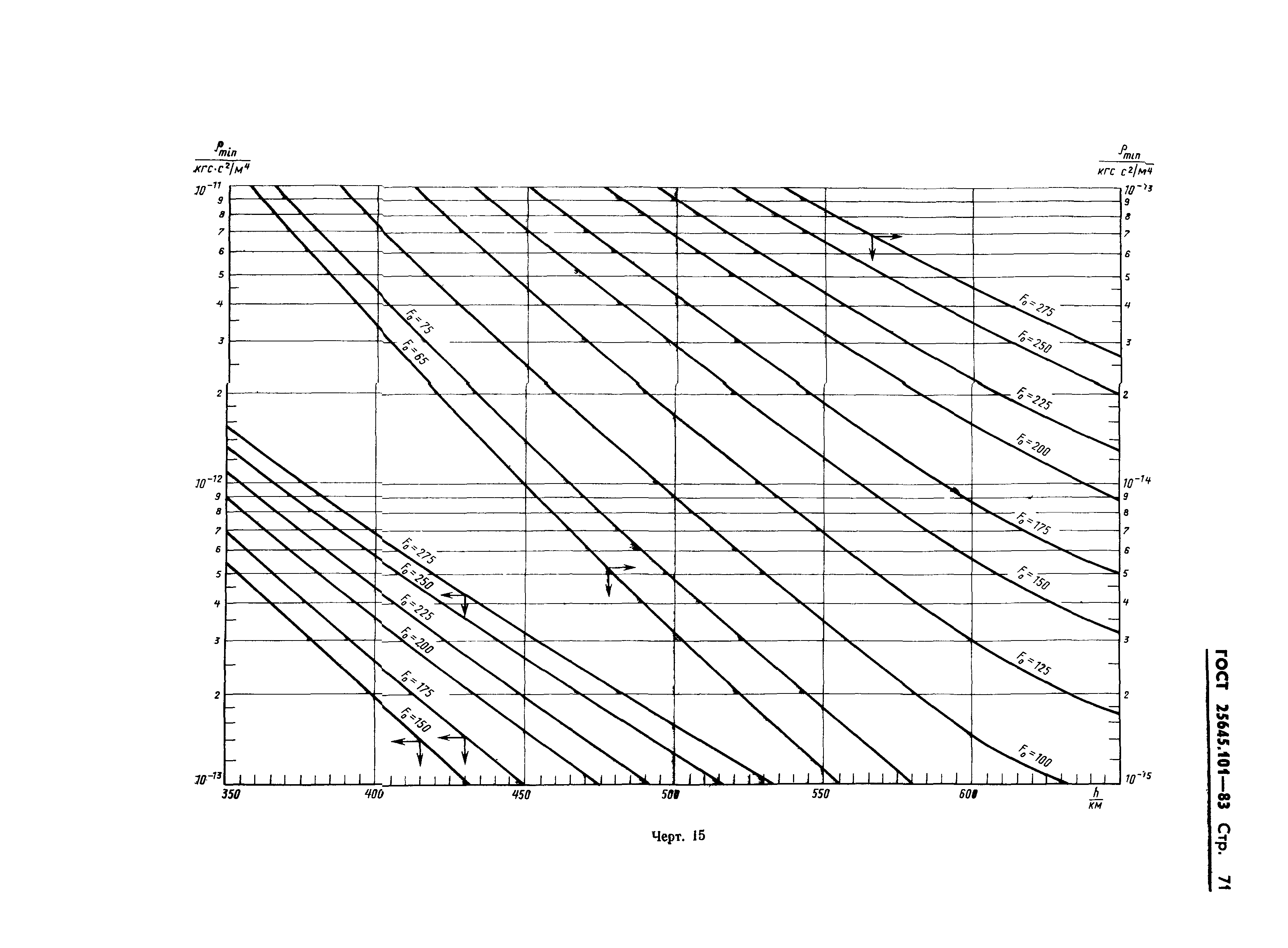 ГОСТ 25645.101-83