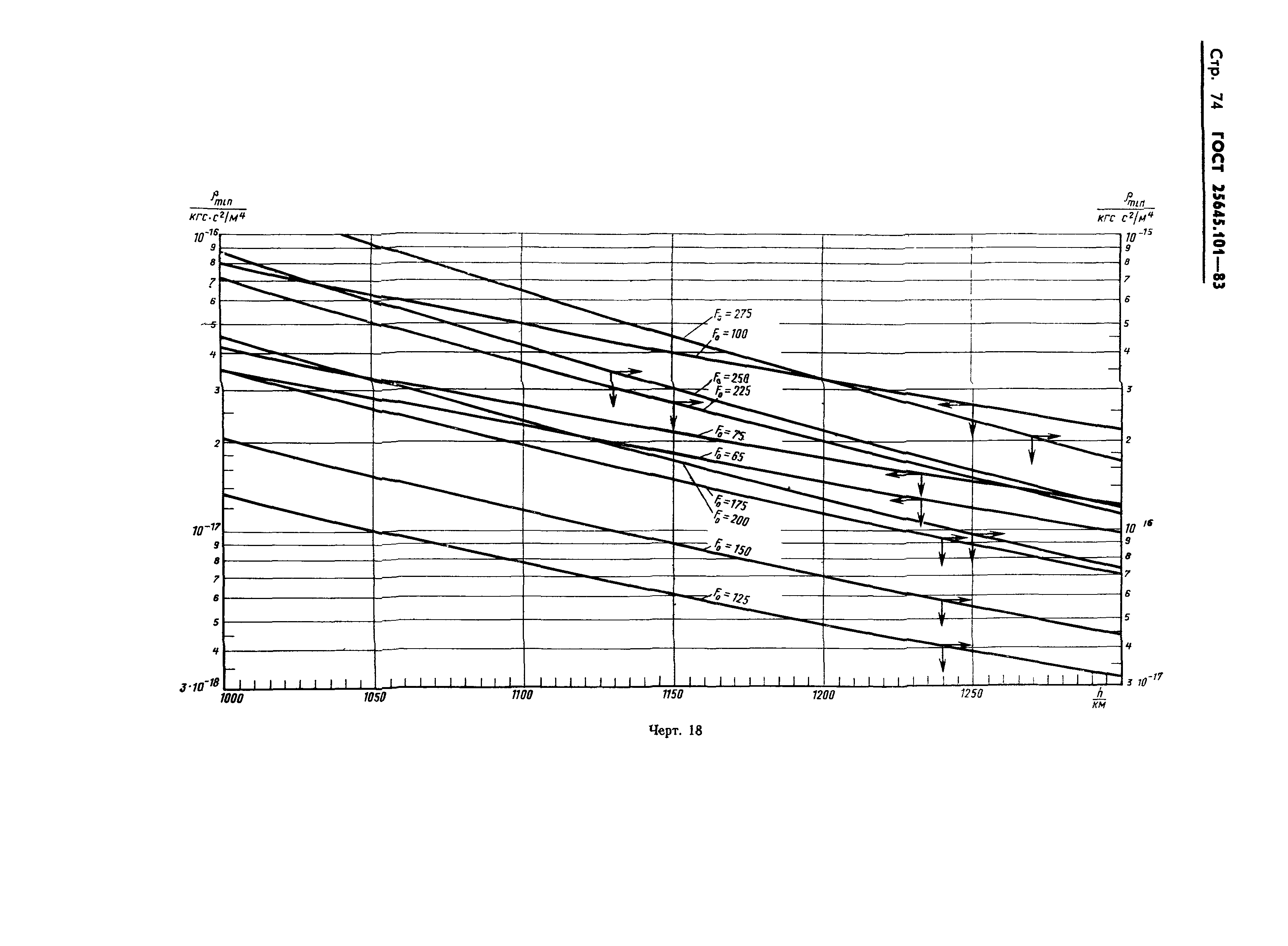 ГОСТ 25645.101-83