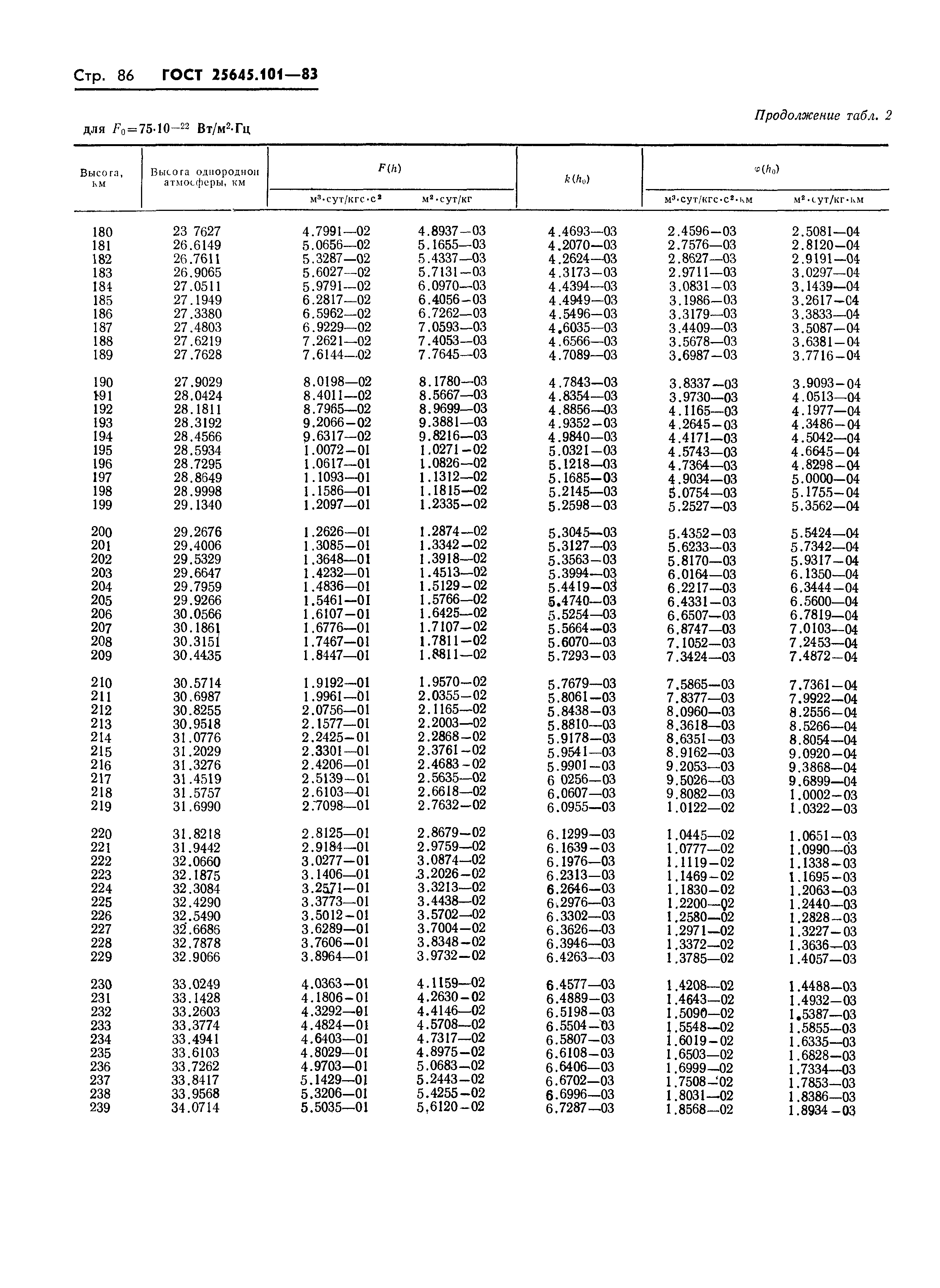 ГОСТ 25645.101-83