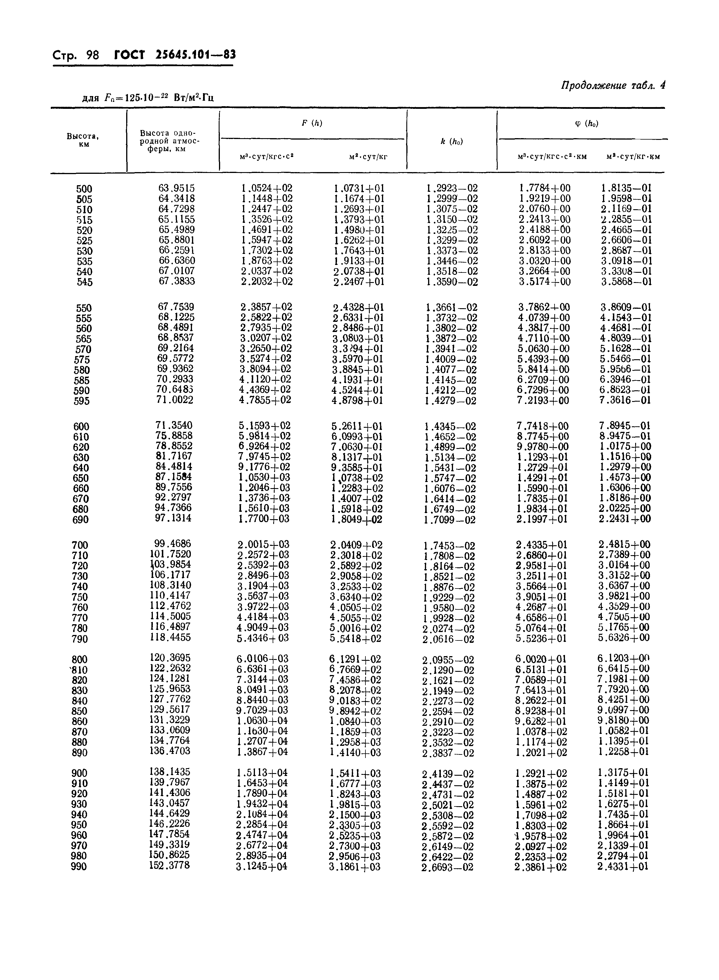 ГОСТ 25645.101-83