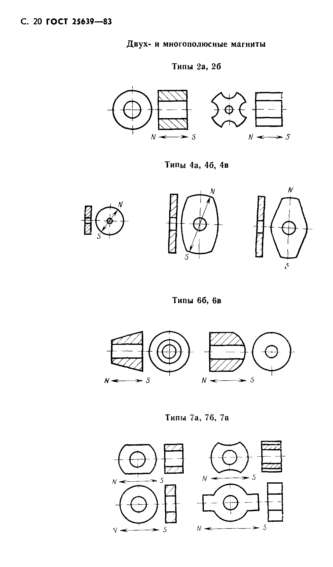 ГОСТ 25639-83