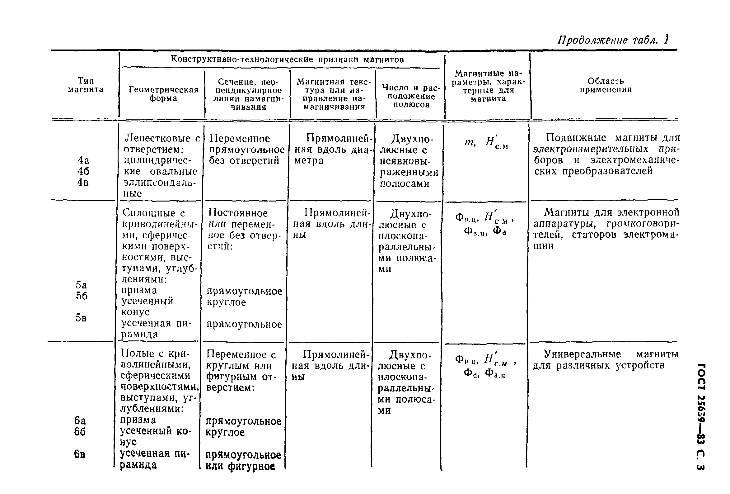 ГОСТ 25639-83