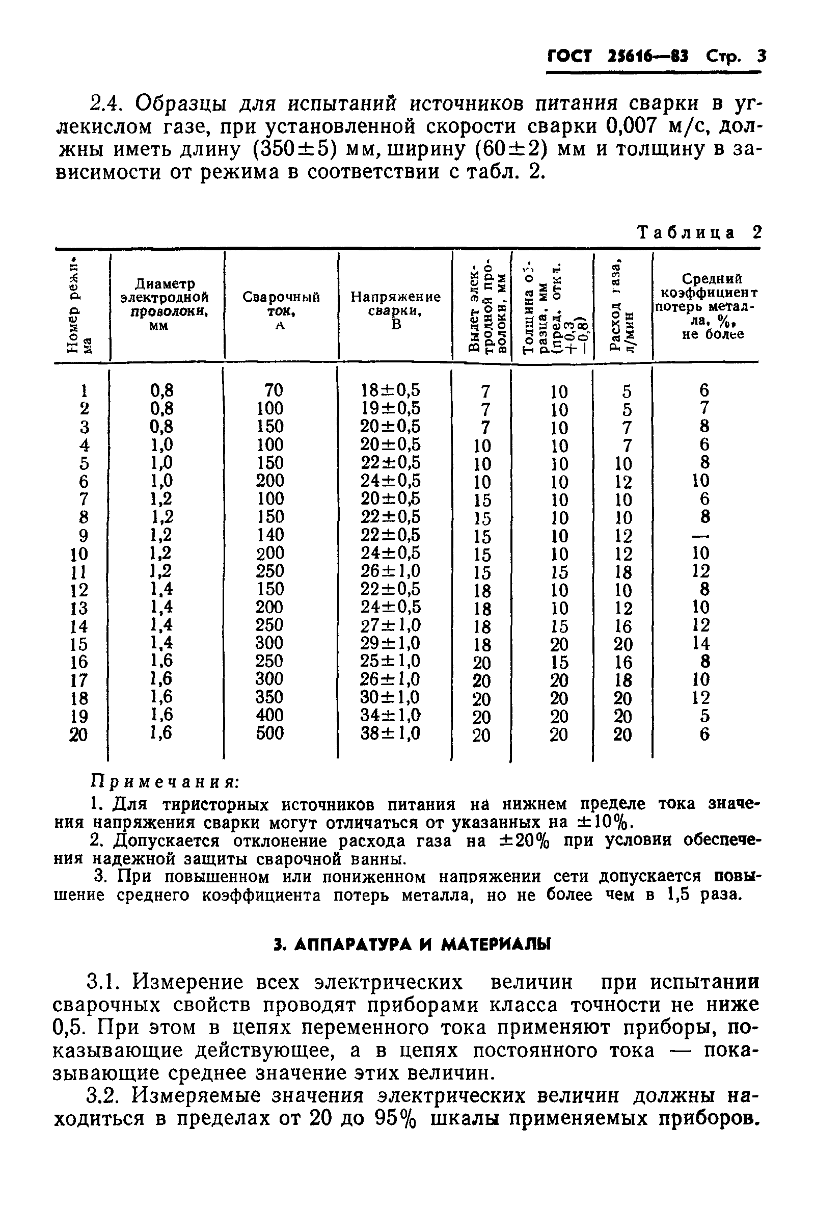 ГОСТ 25616-83