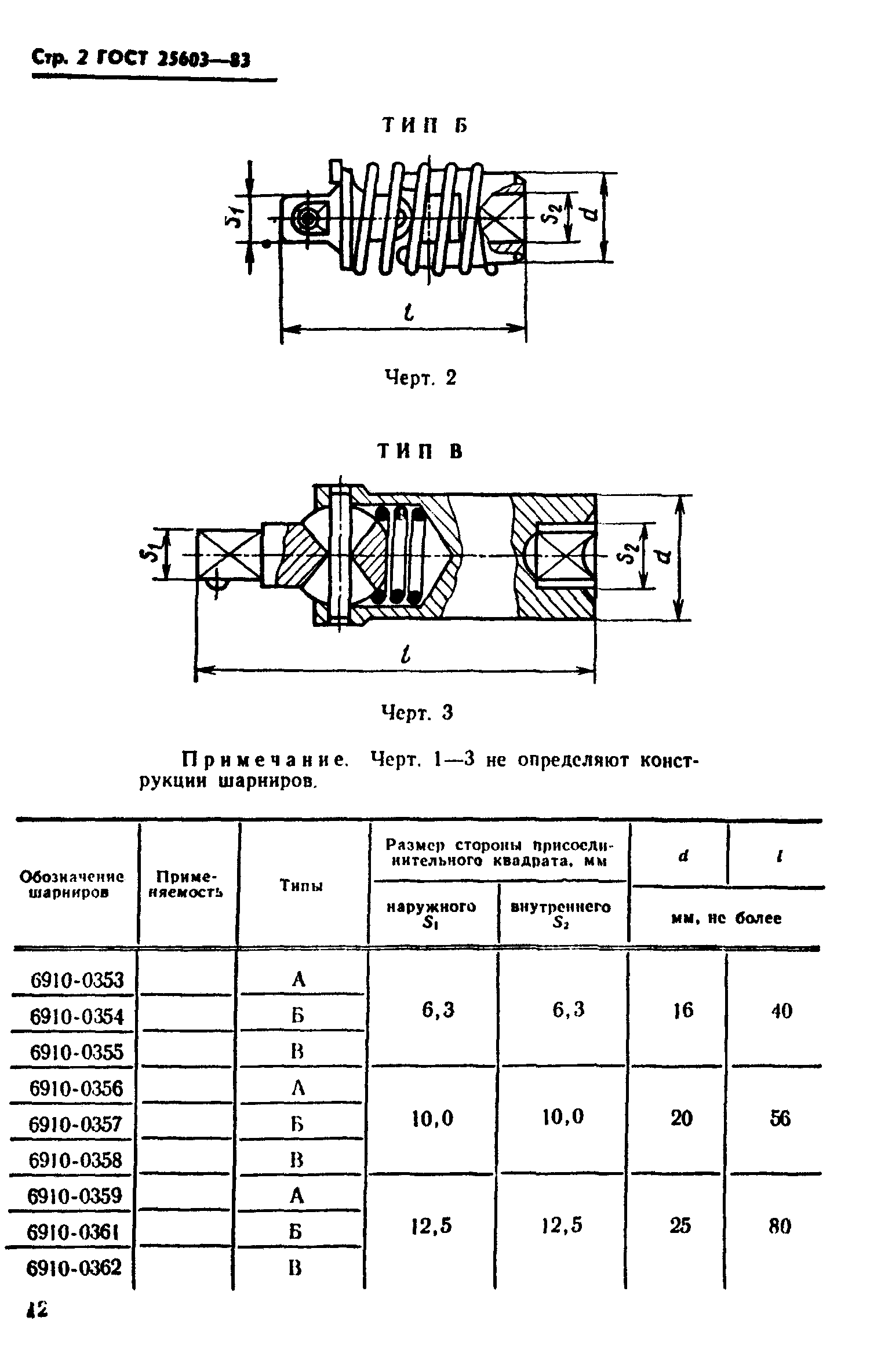 ГОСТ 25603-83