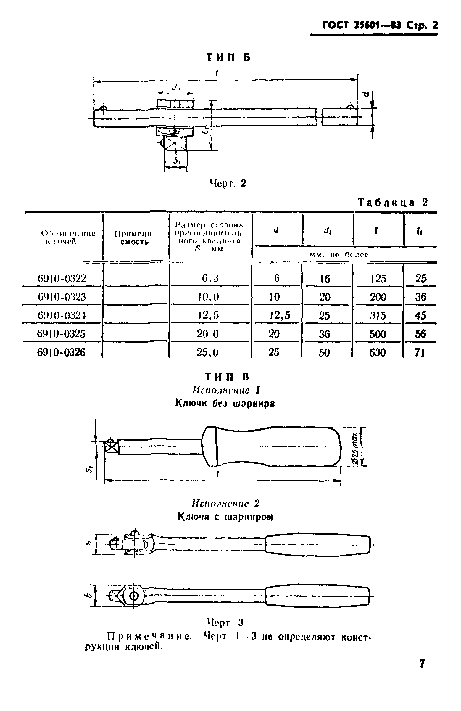 ГОСТ 25601-83