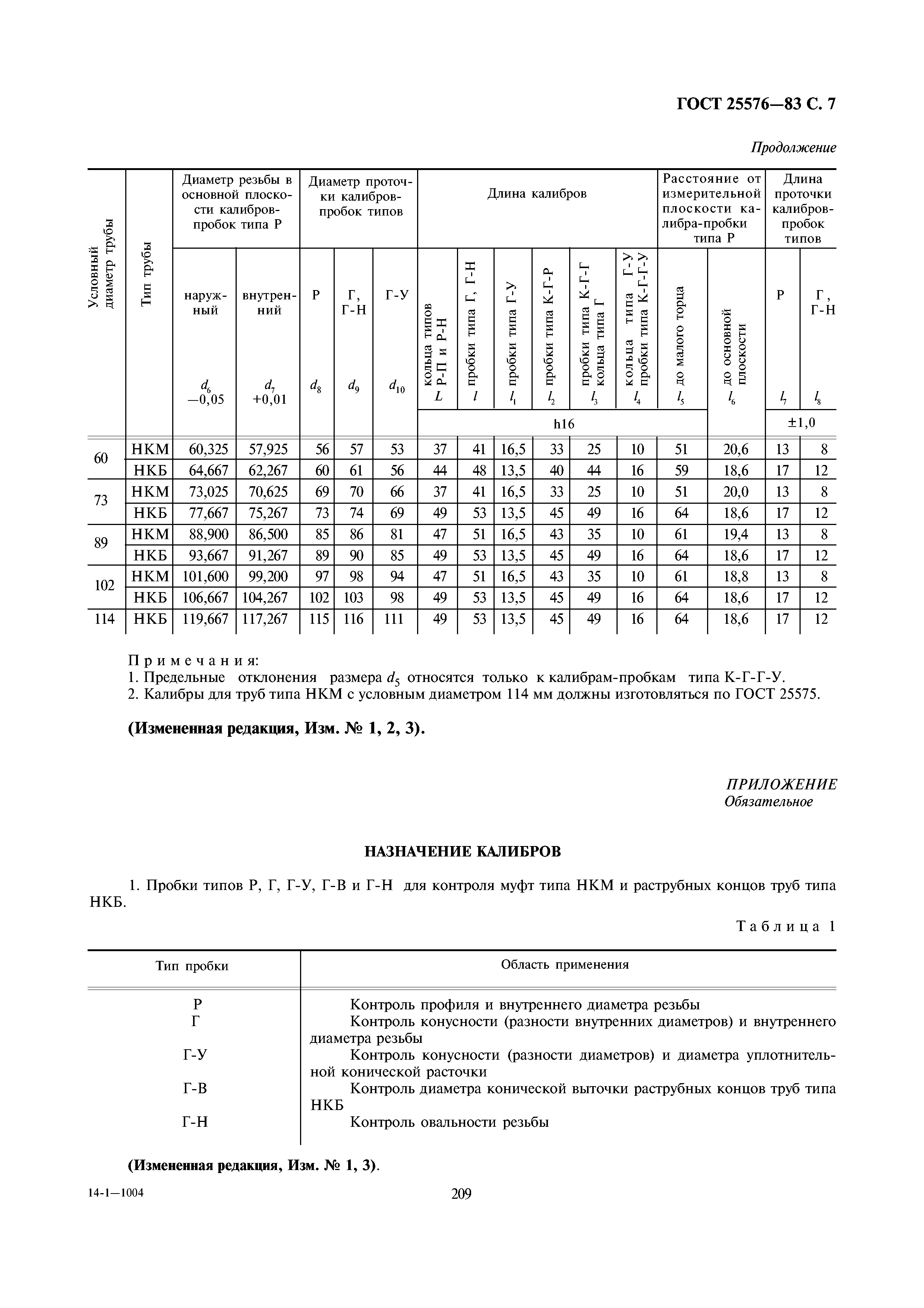 ГОСТ 25576-83