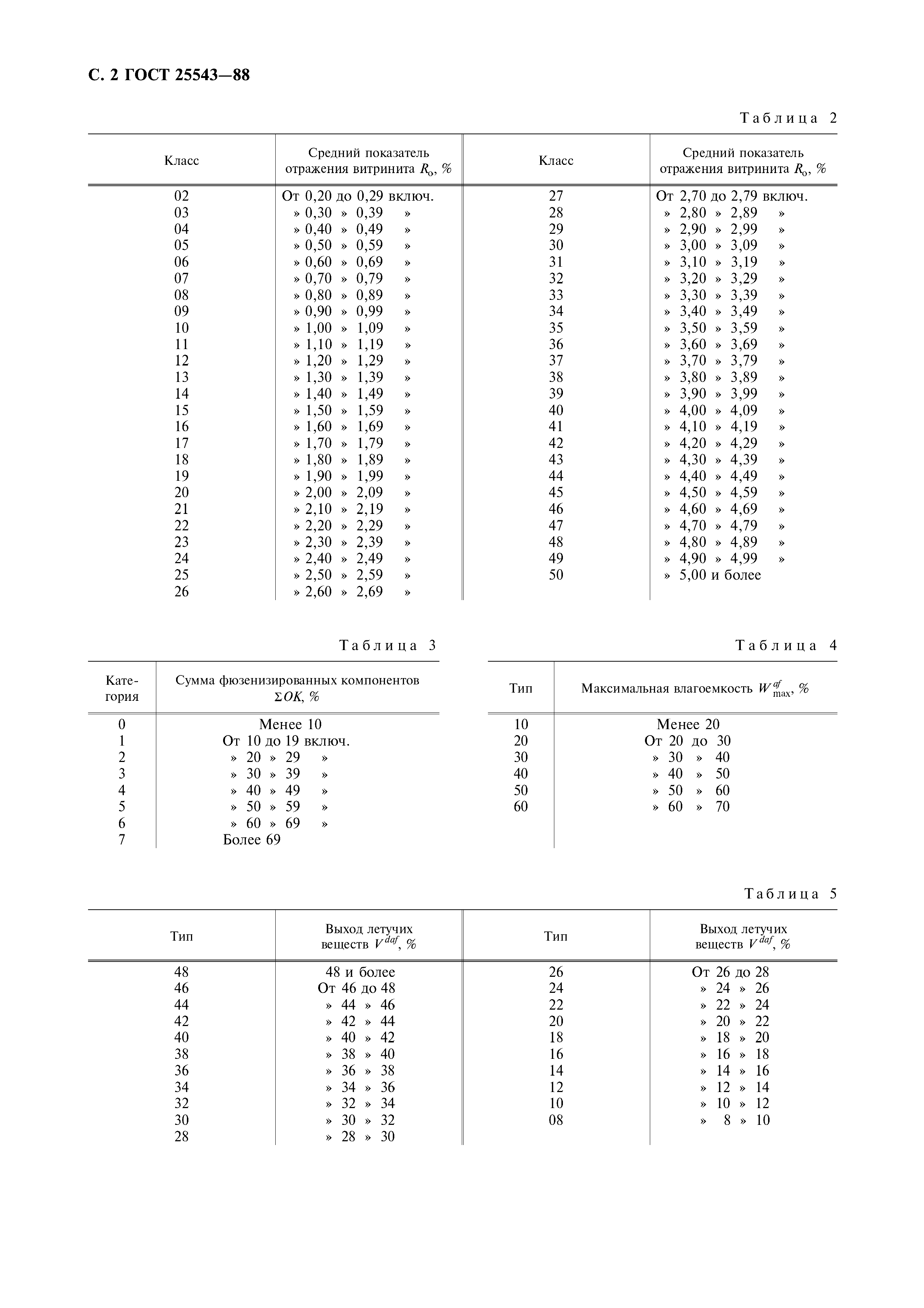 ГОСТ 25543-88