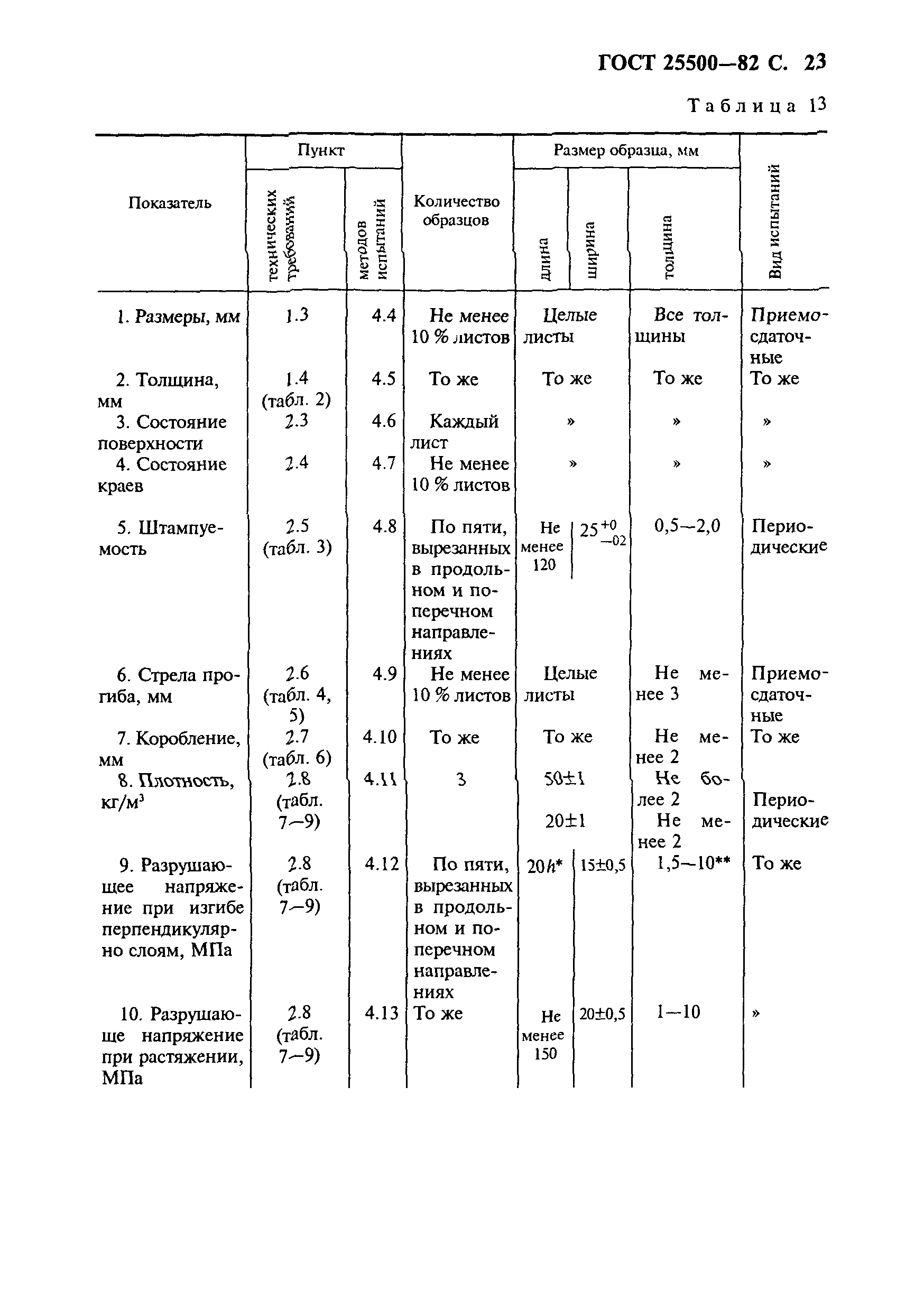 ГОСТ 25500-82