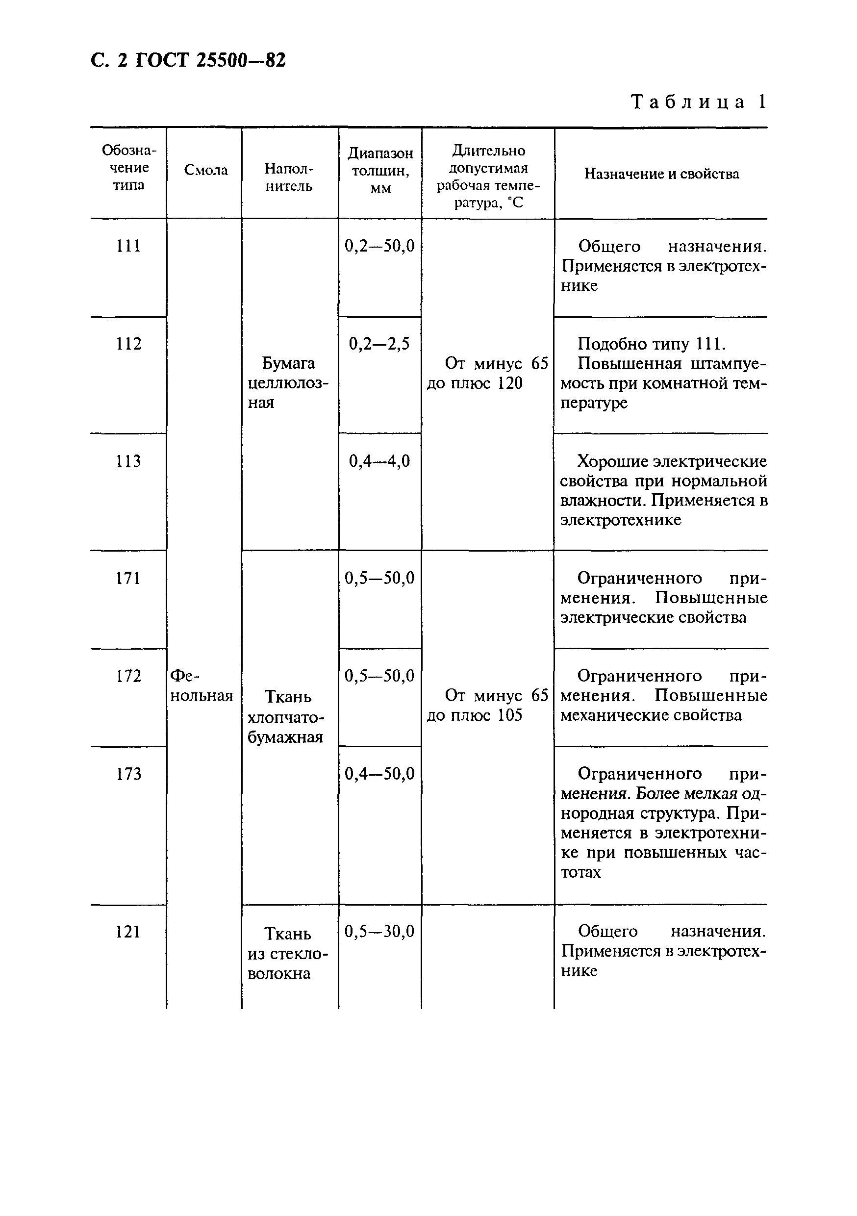 ГОСТ 25500-82