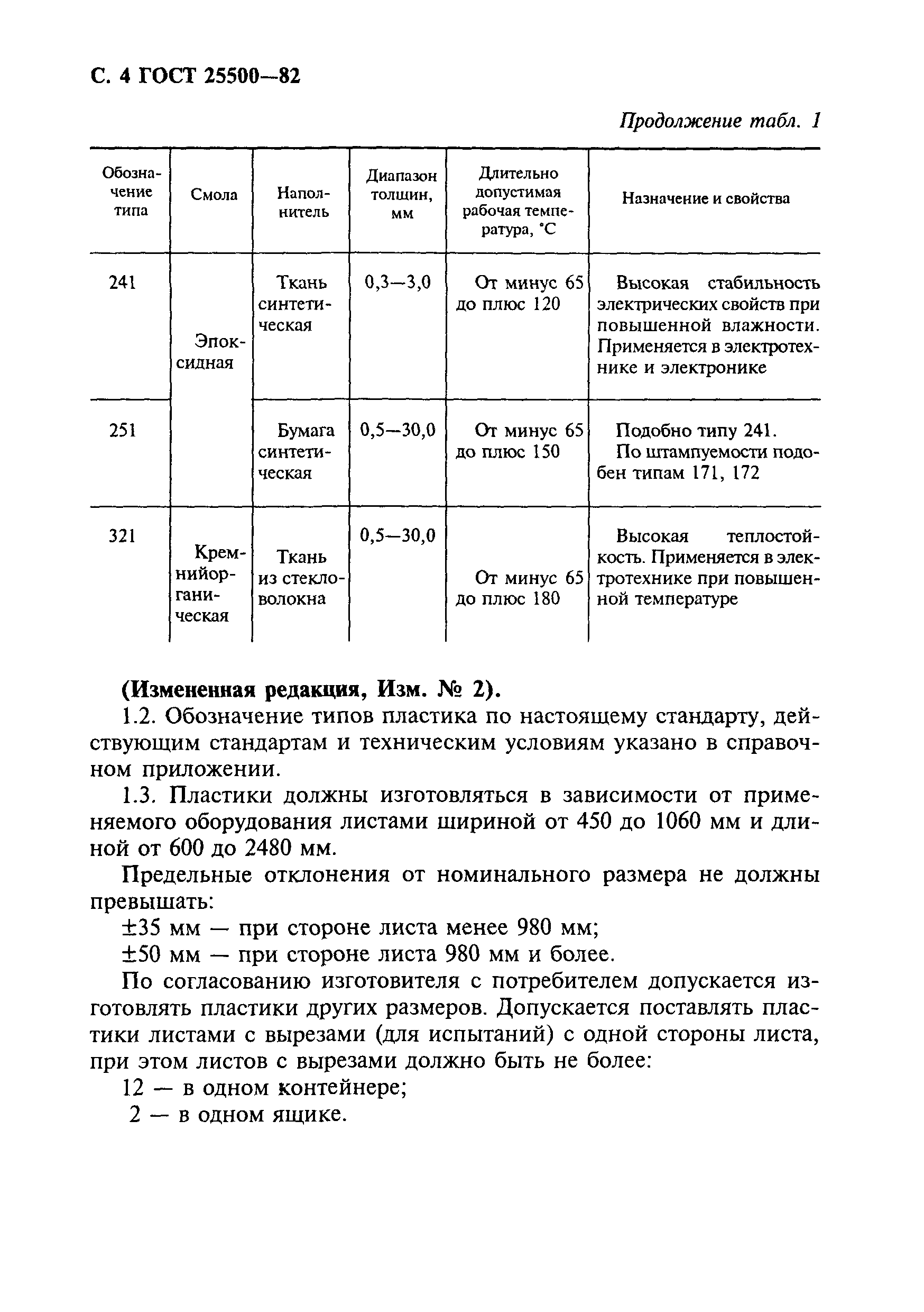 ГОСТ 25500-82