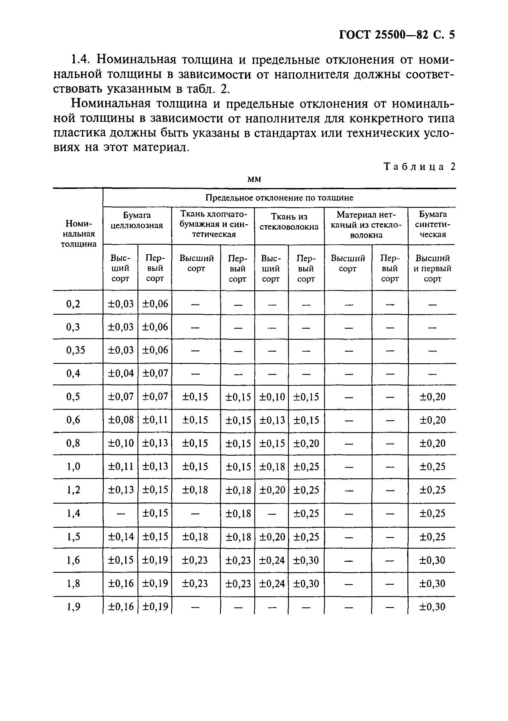 ГОСТ 25500-82