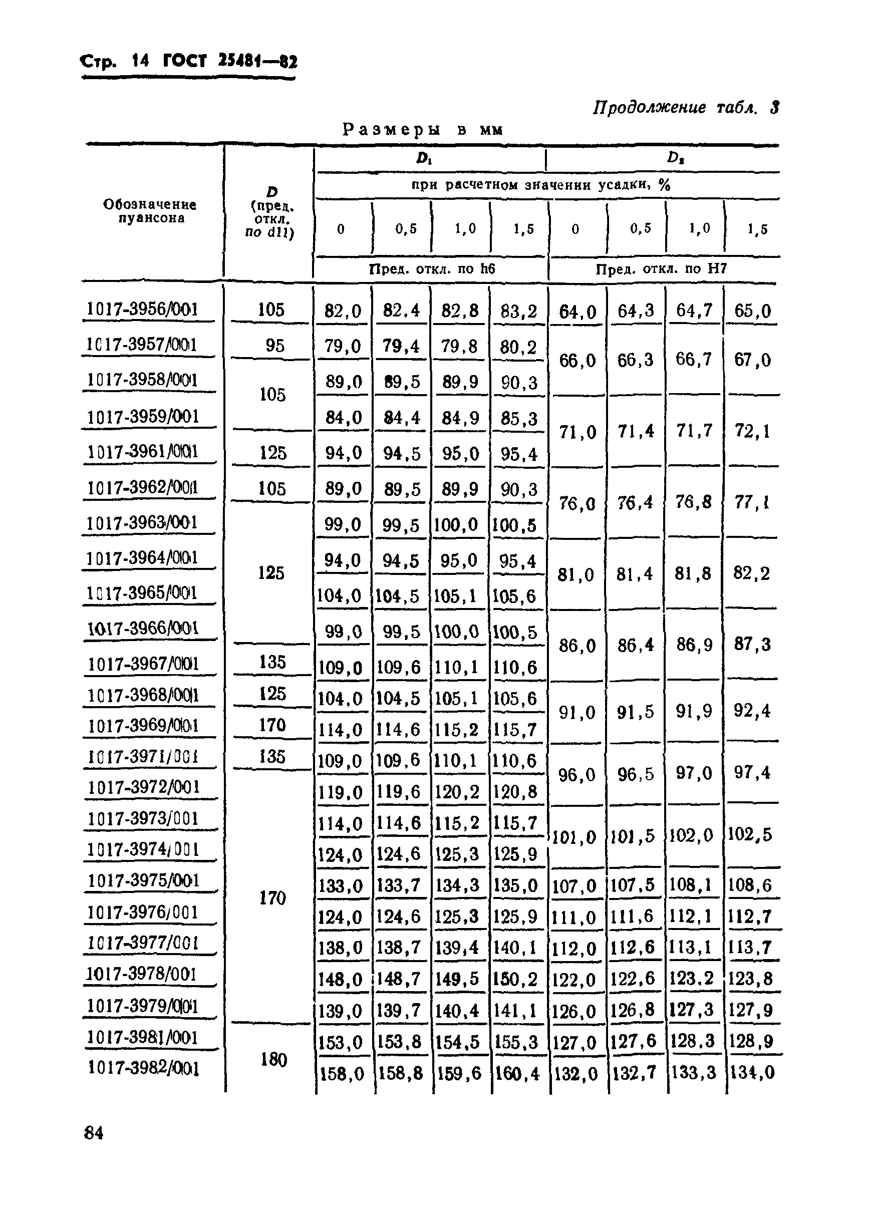 ГОСТ 25481-82