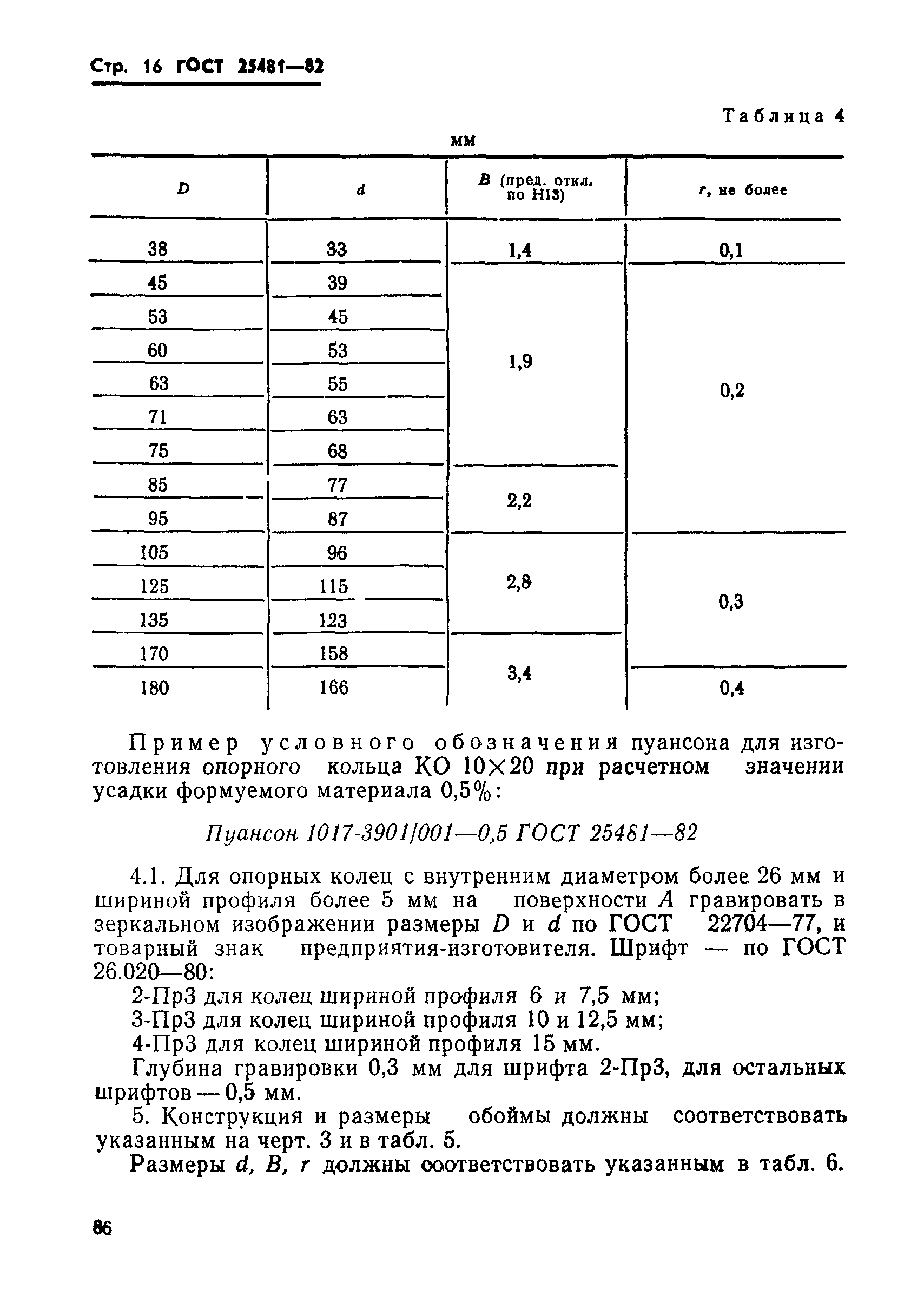 ГОСТ 25481-82