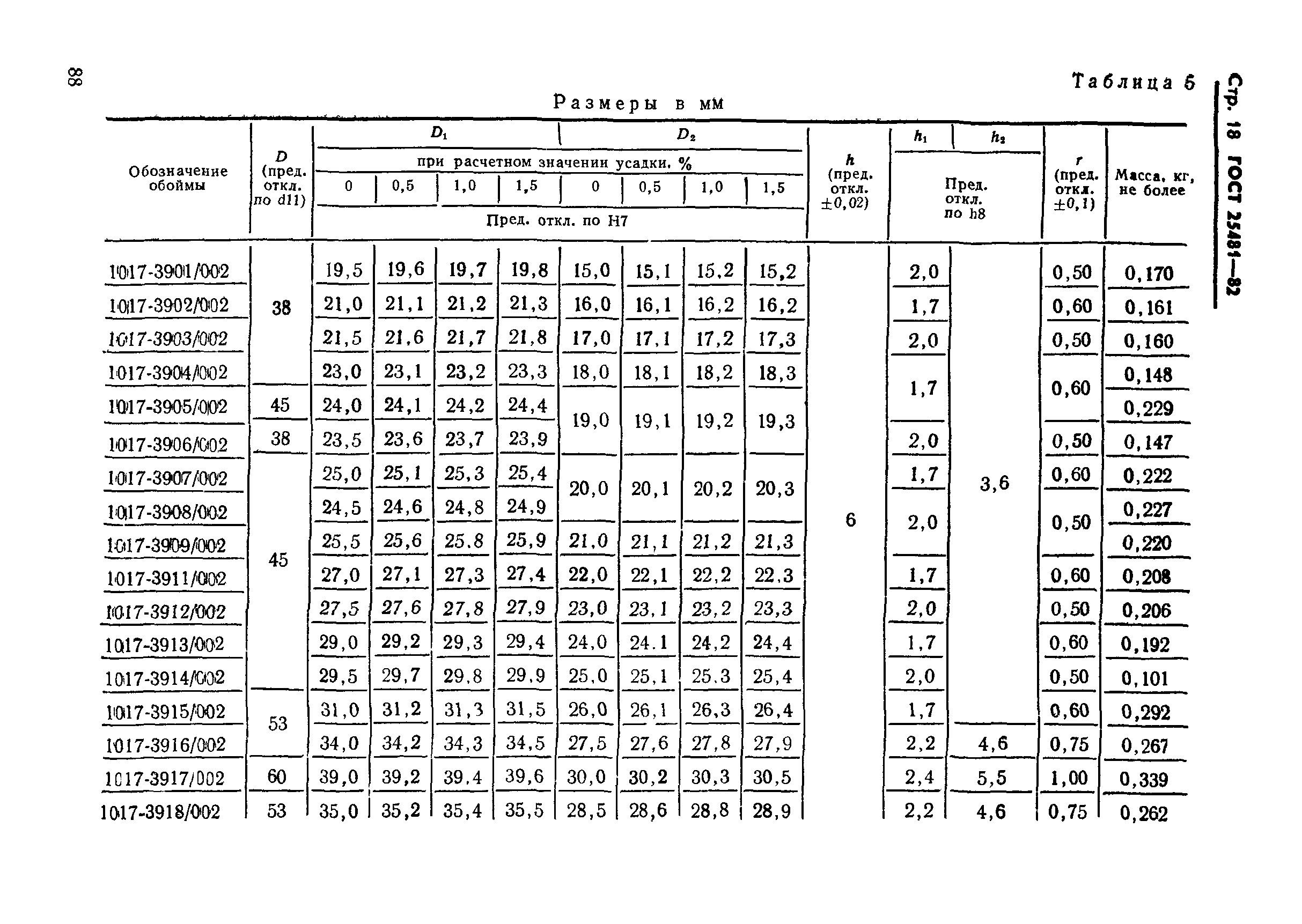 ГОСТ 25481-82