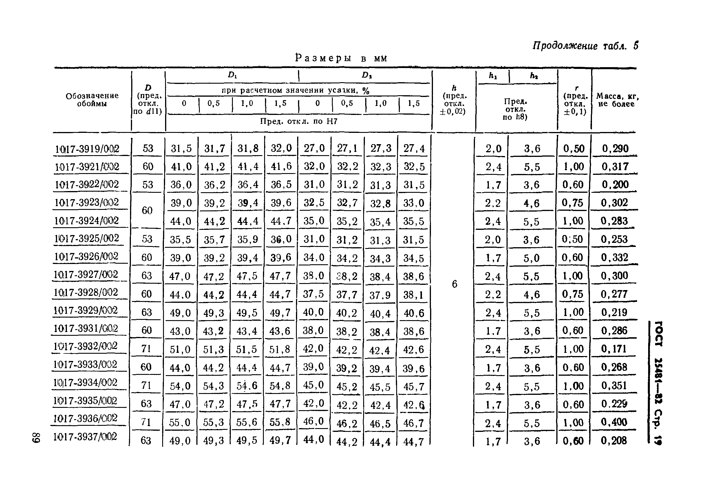 ГОСТ 25481-82