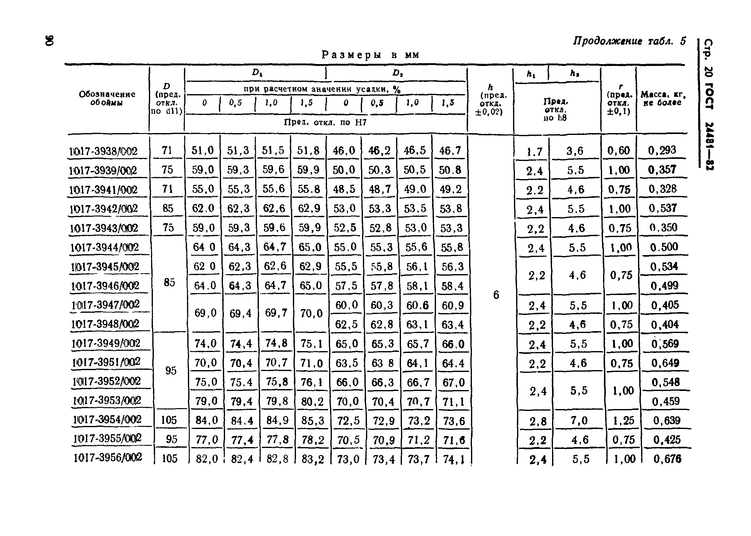 ГОСТ 25481-82