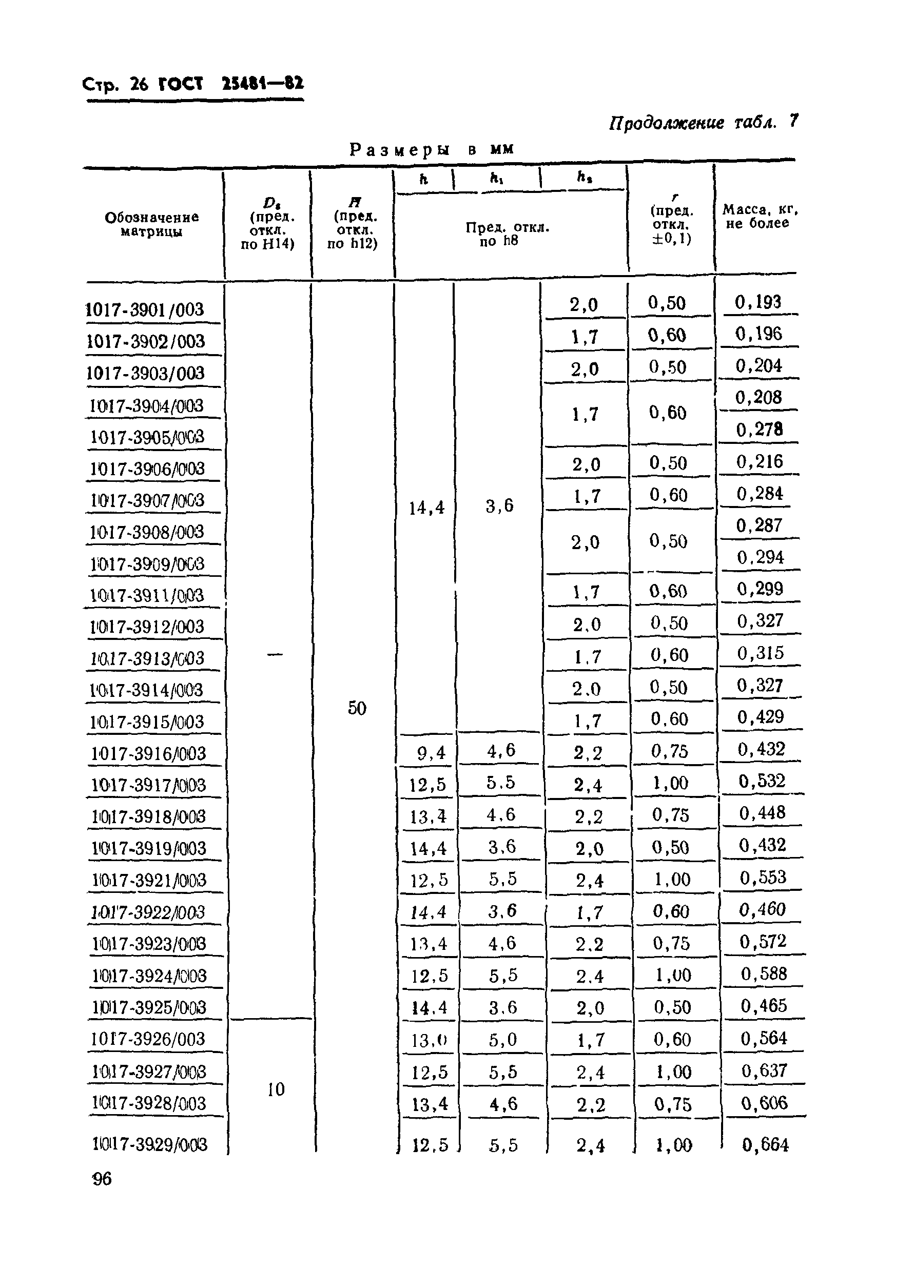 ГОСТ 25481-82