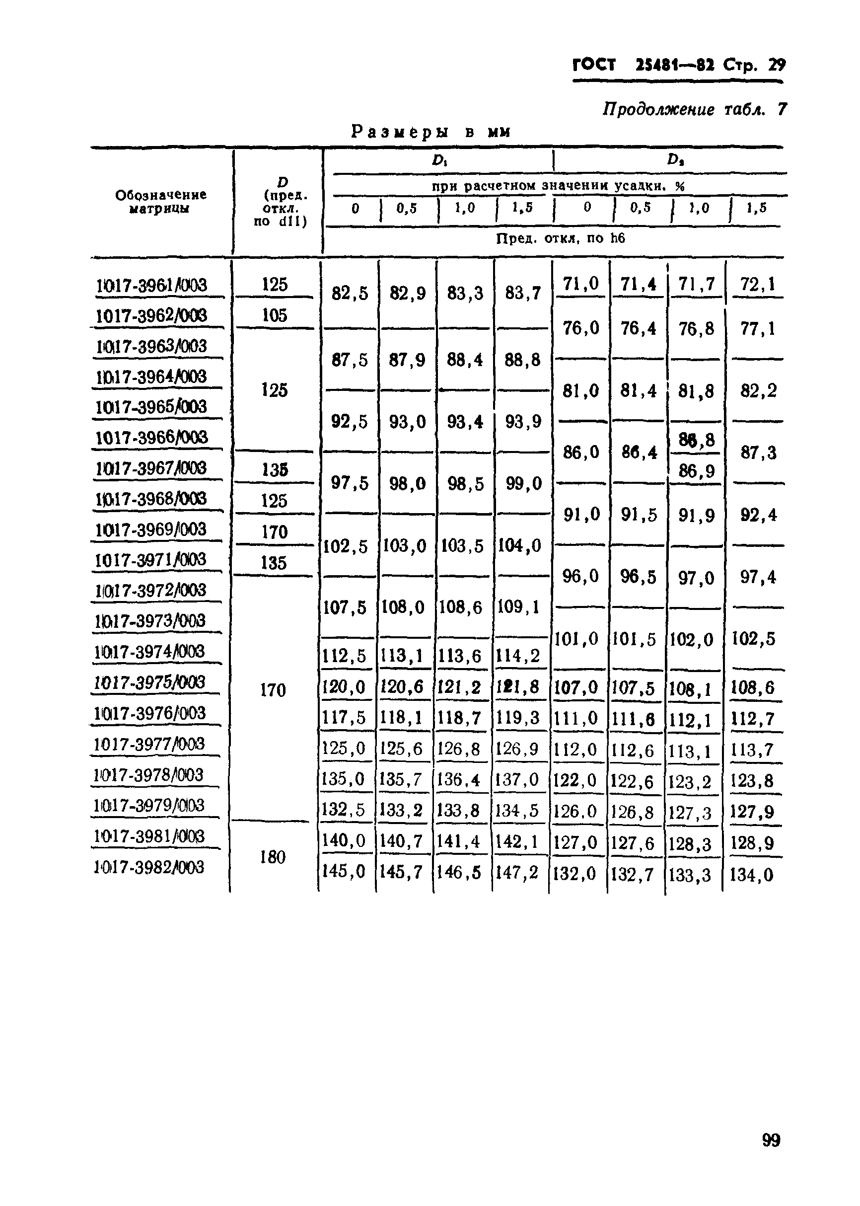 ГОСТ 25481-82