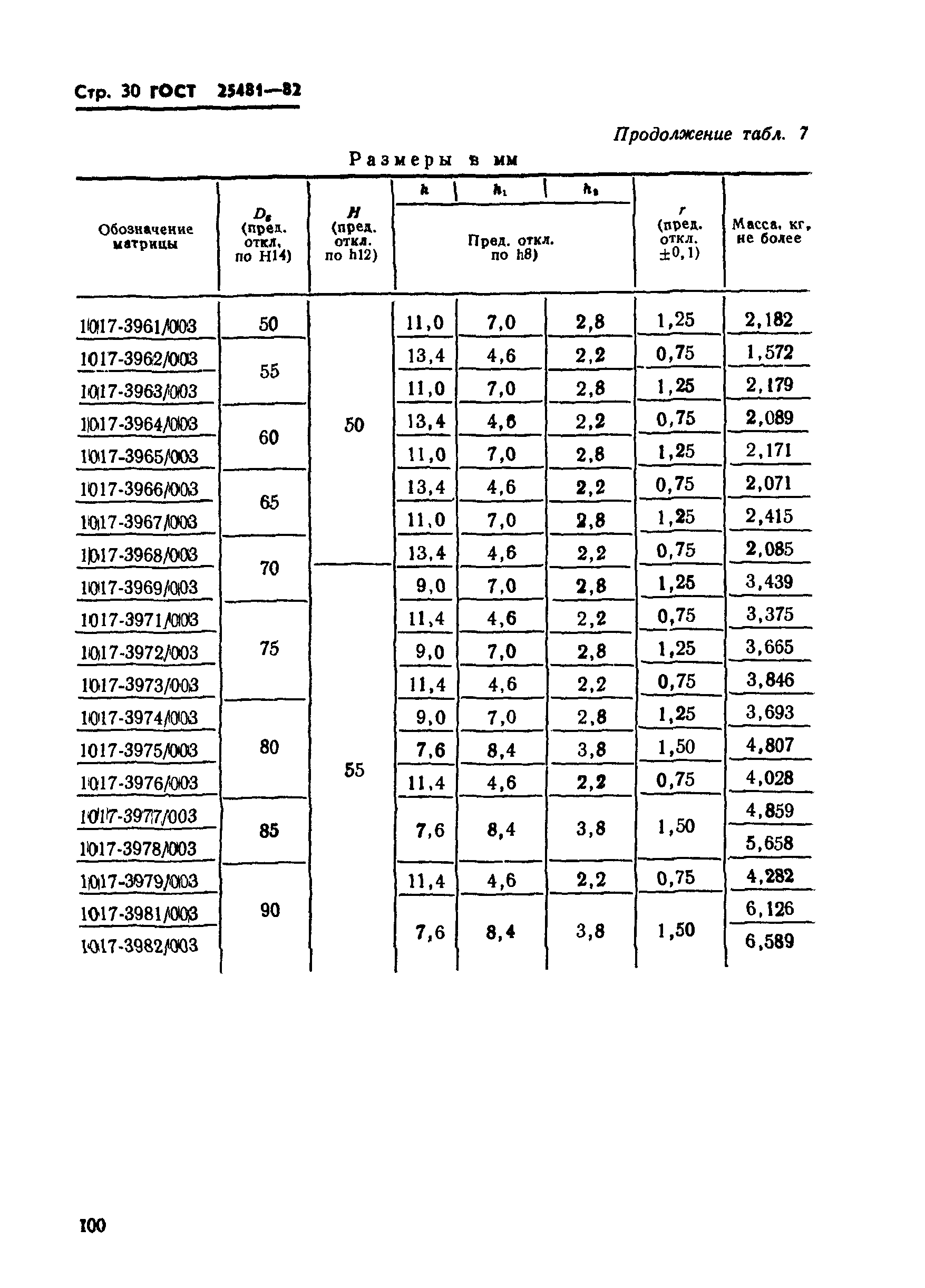 ГОСТ 25481-82