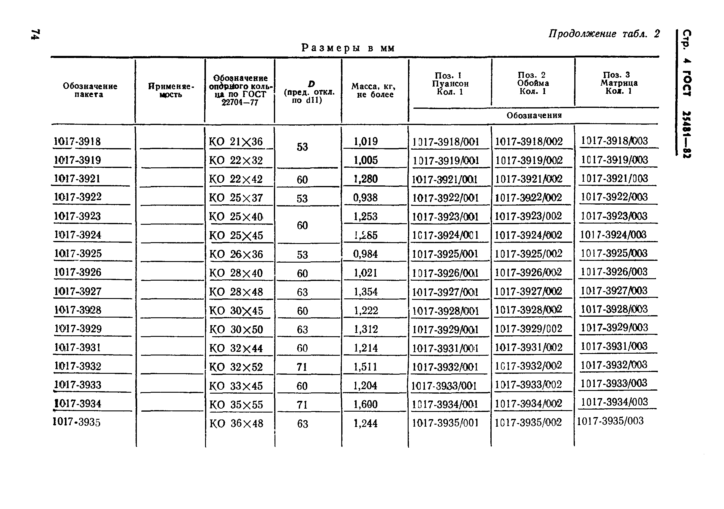 ГОСТ 25481-82