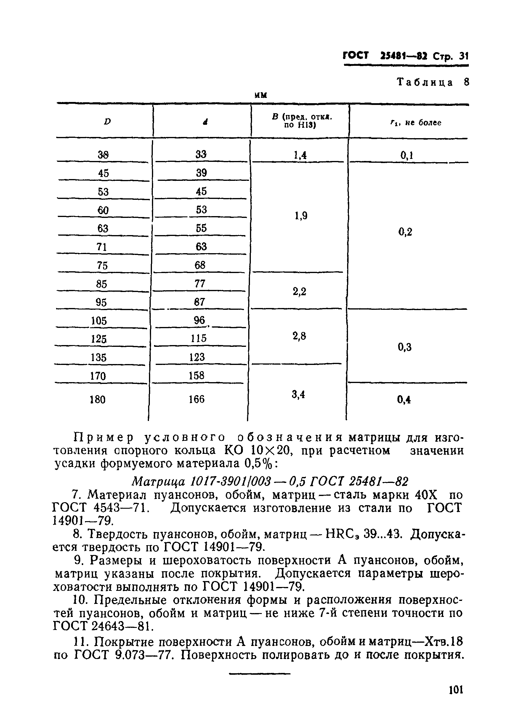 ГОСТ 25481-82