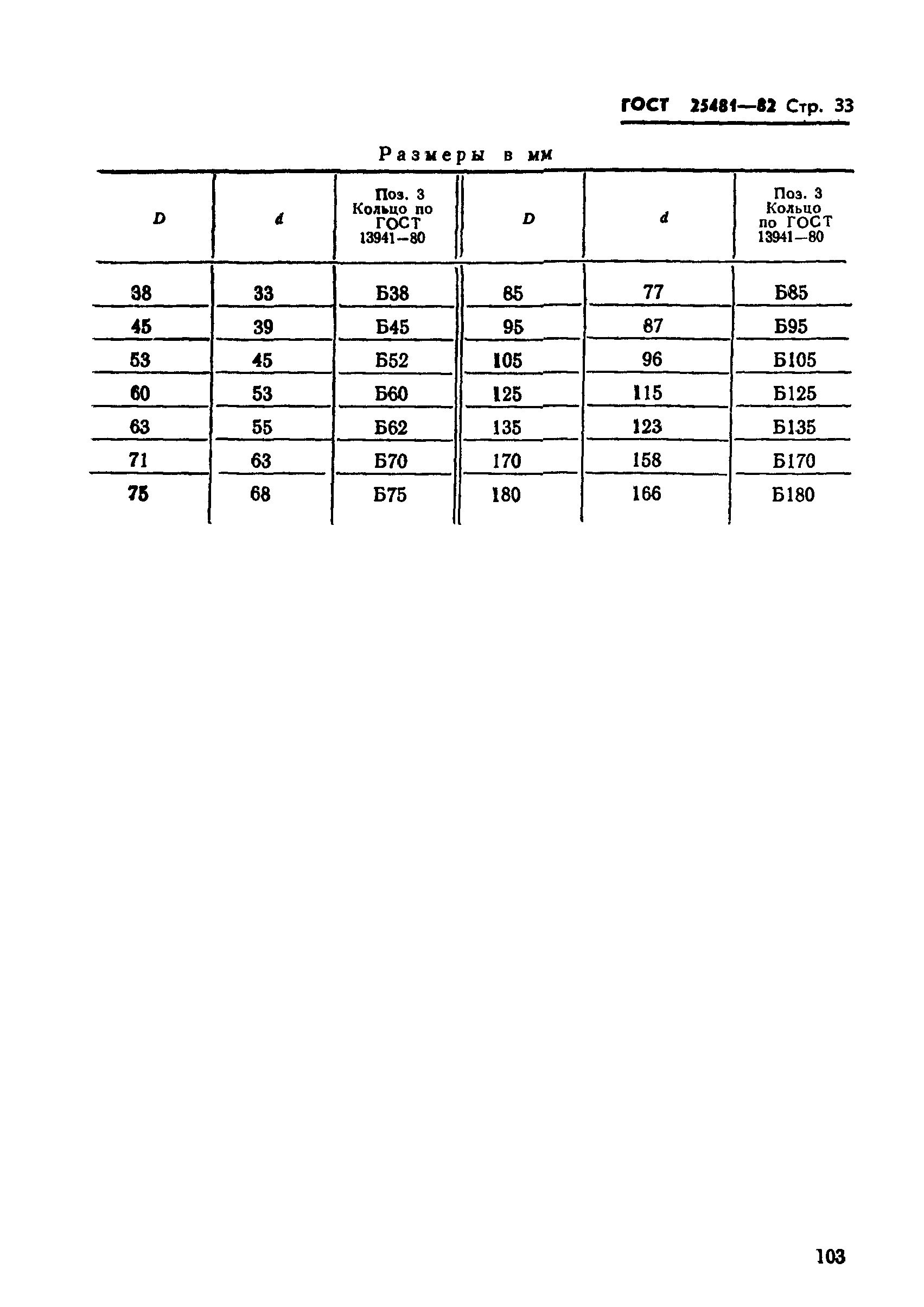 ГОСТ 25481-82