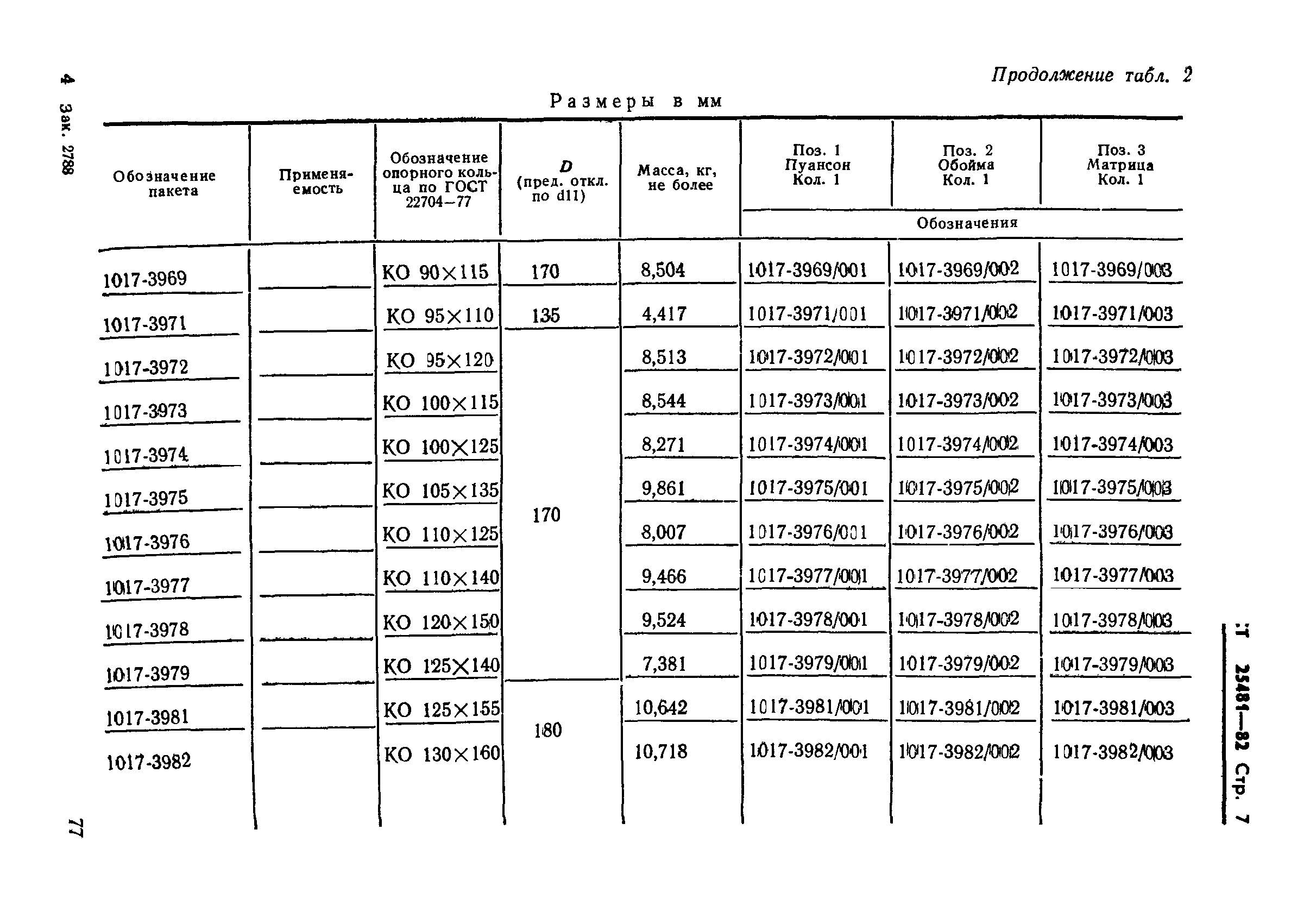 ГОСТ 25481-82