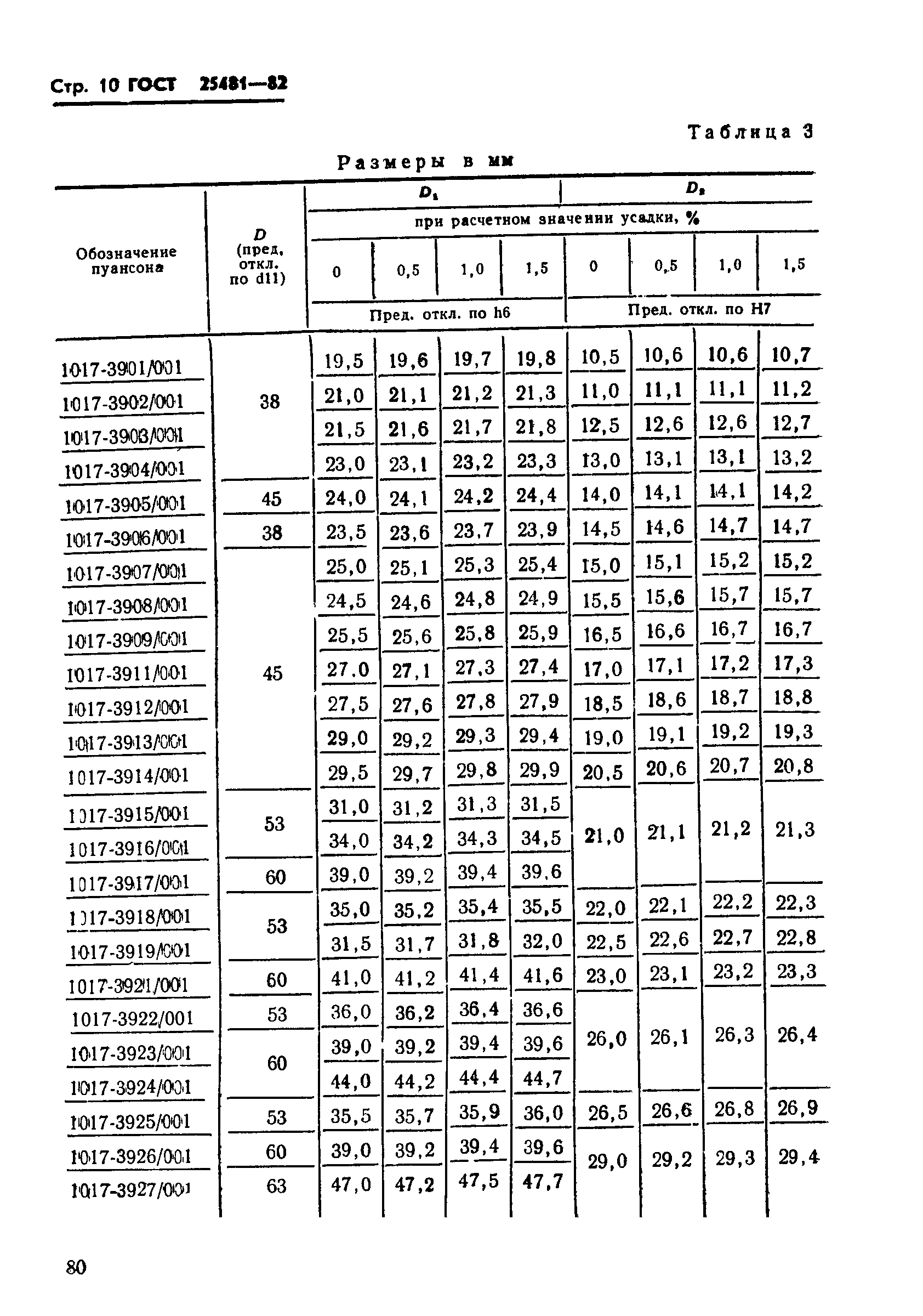 ГОСТ 25481-82