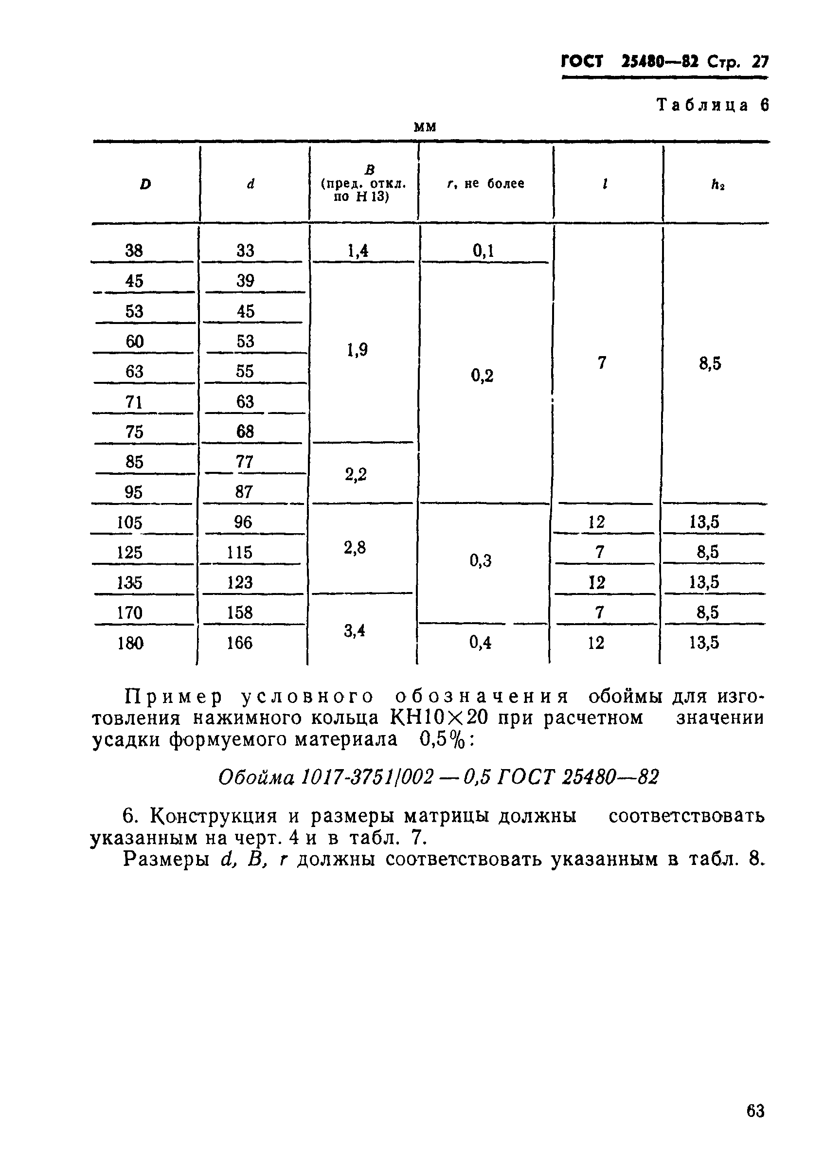 ГОСТ 25480-82