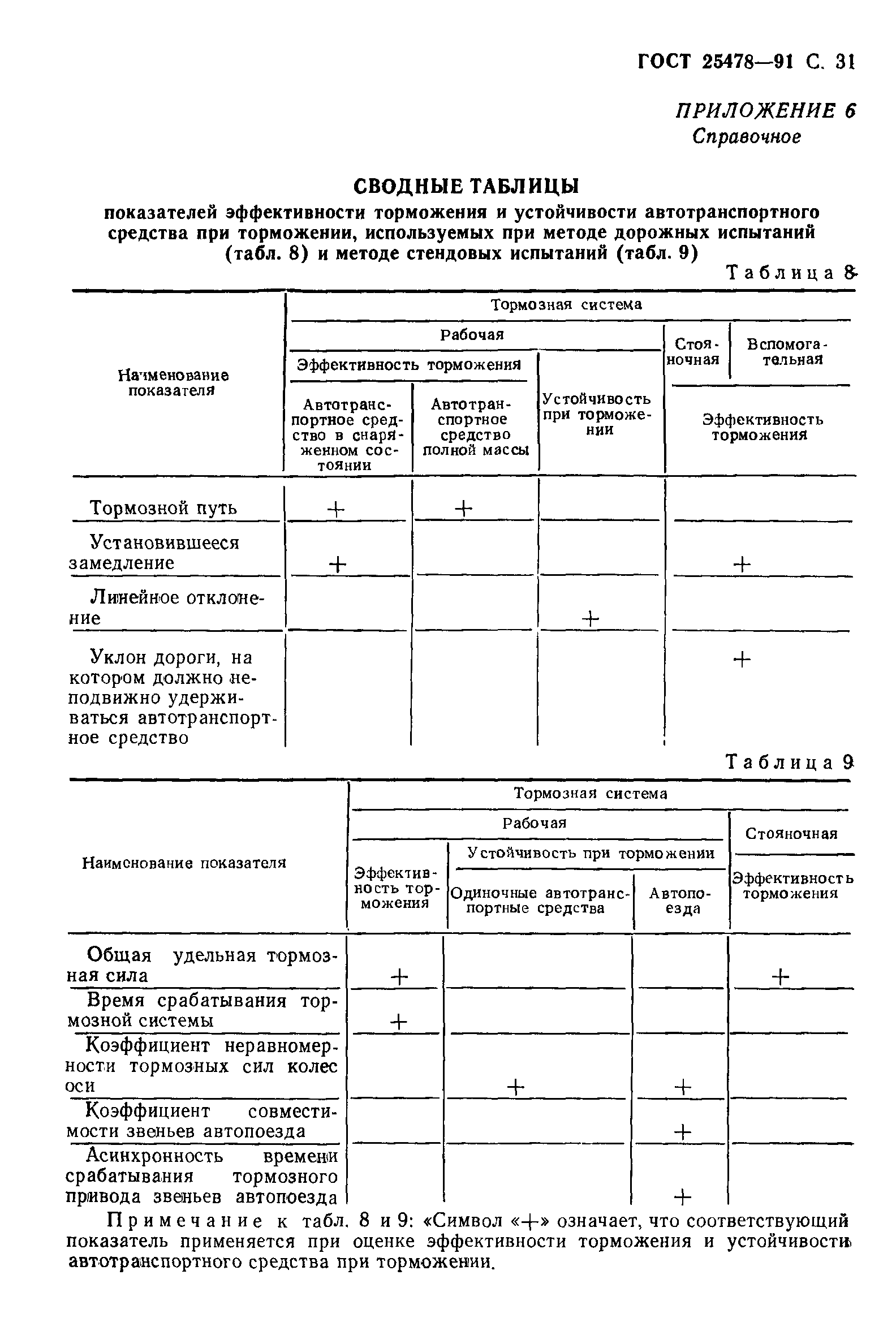 ГОСТ 25478-91