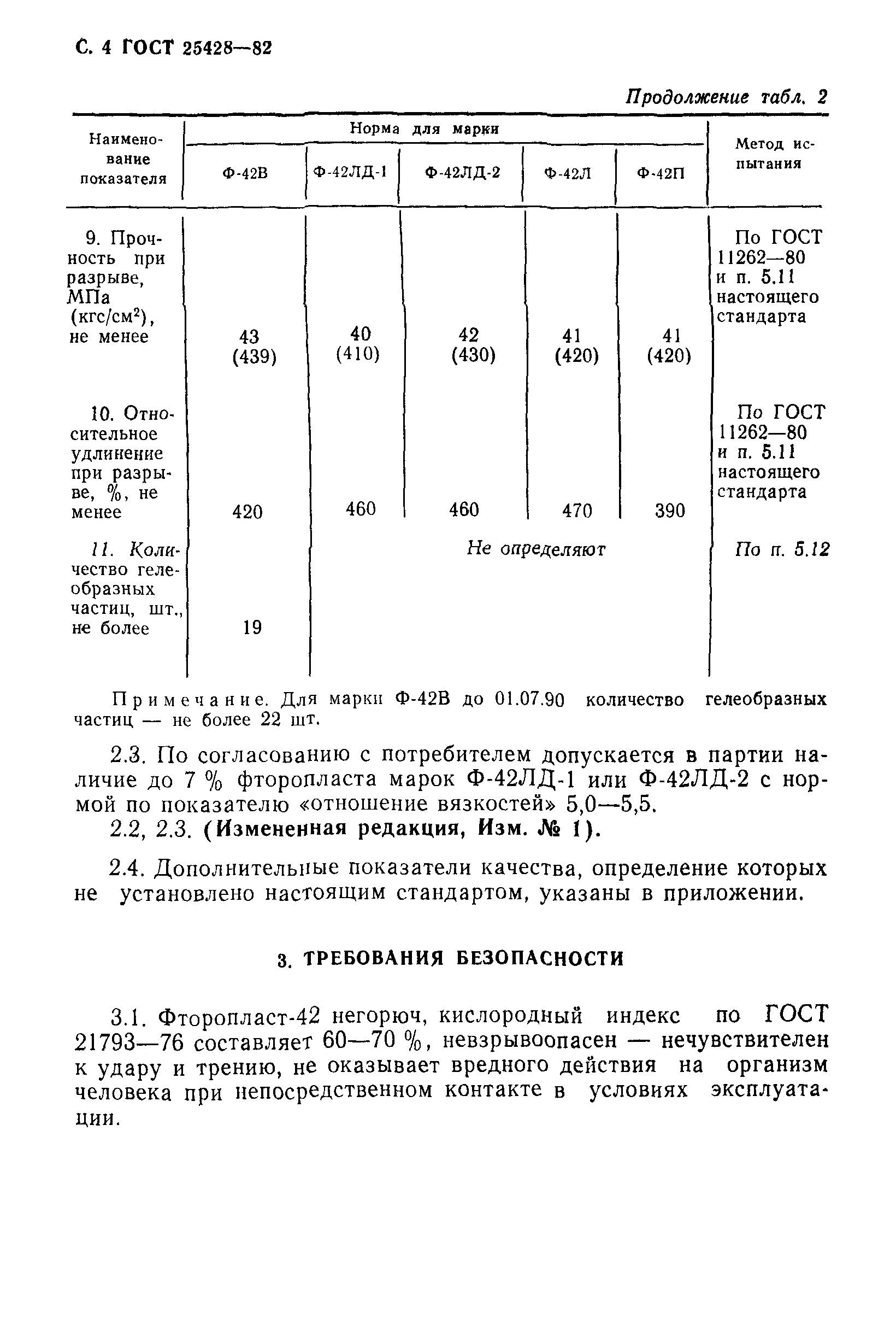 Капролон графитонаполненный применение