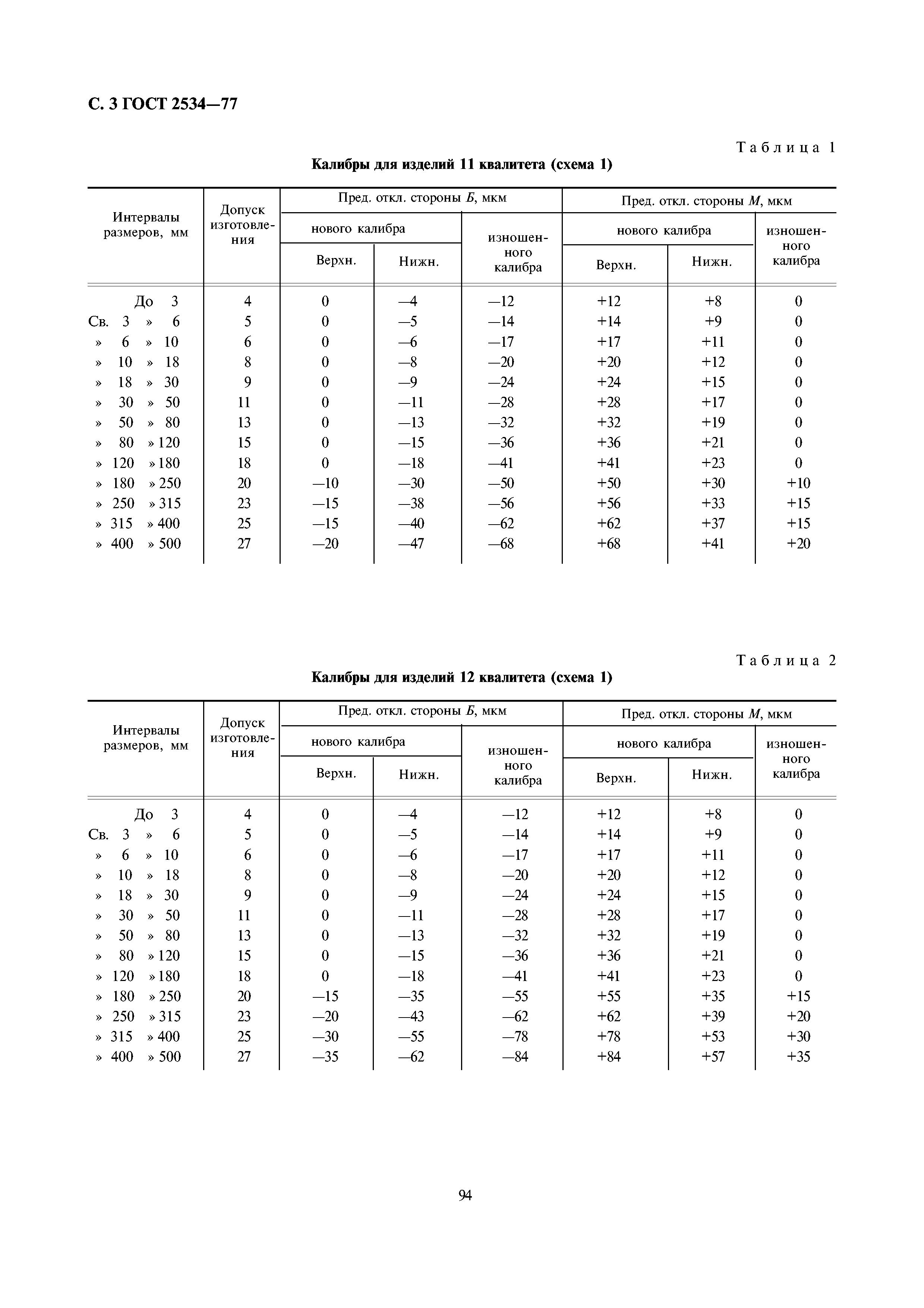 ГОСТ 2534-77