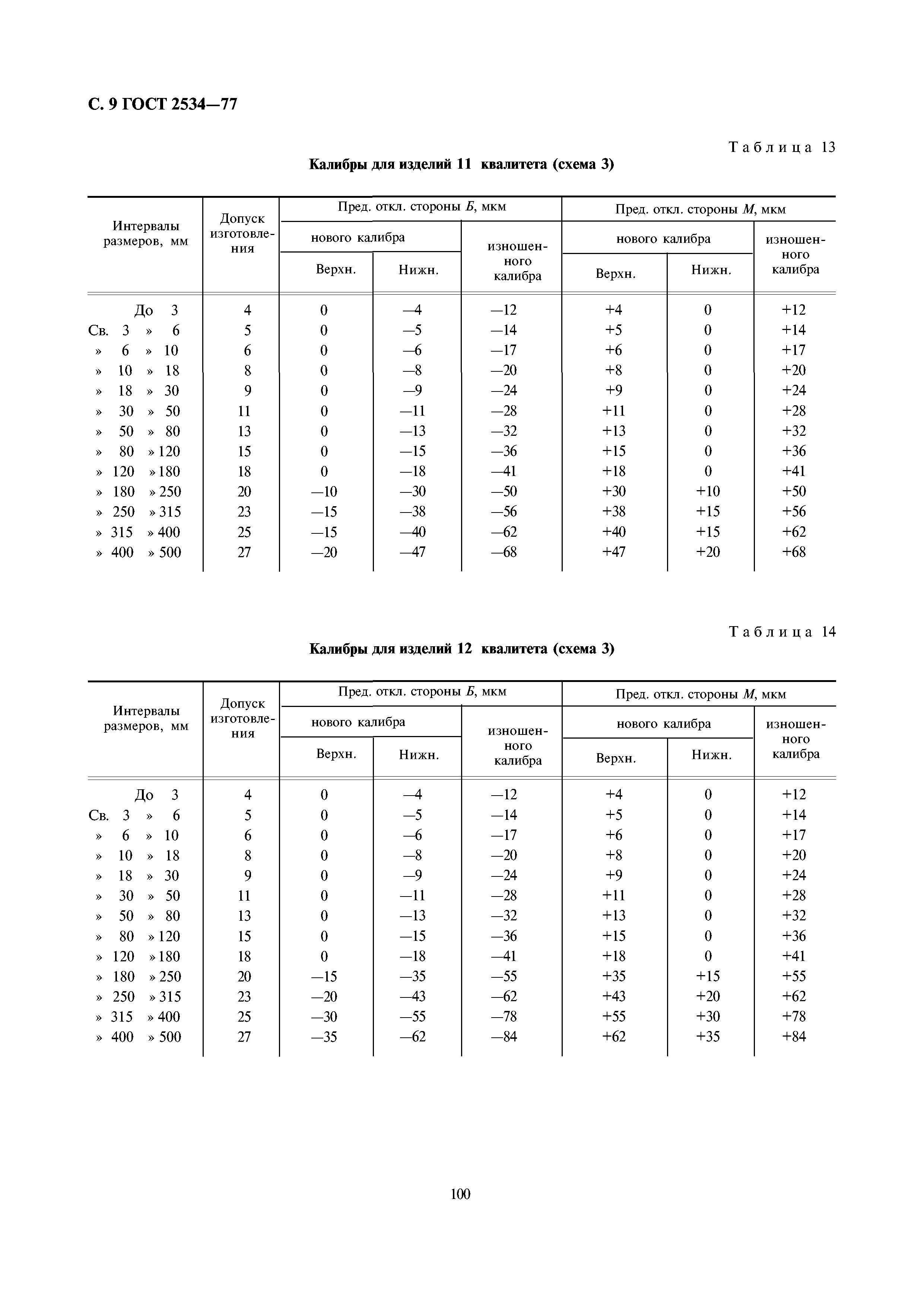 ГОСТ 2534-77