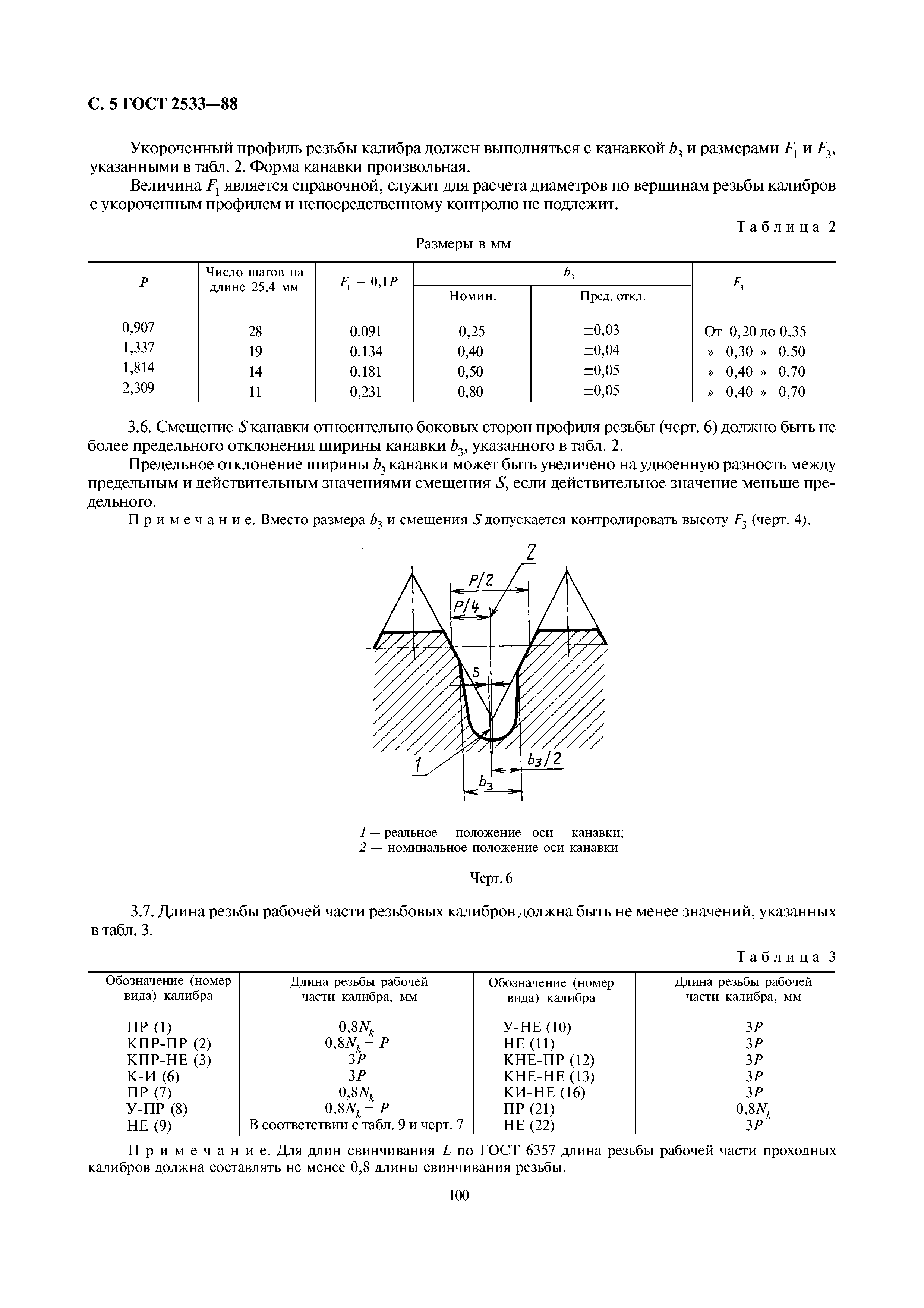 ГОСТ 2533-88