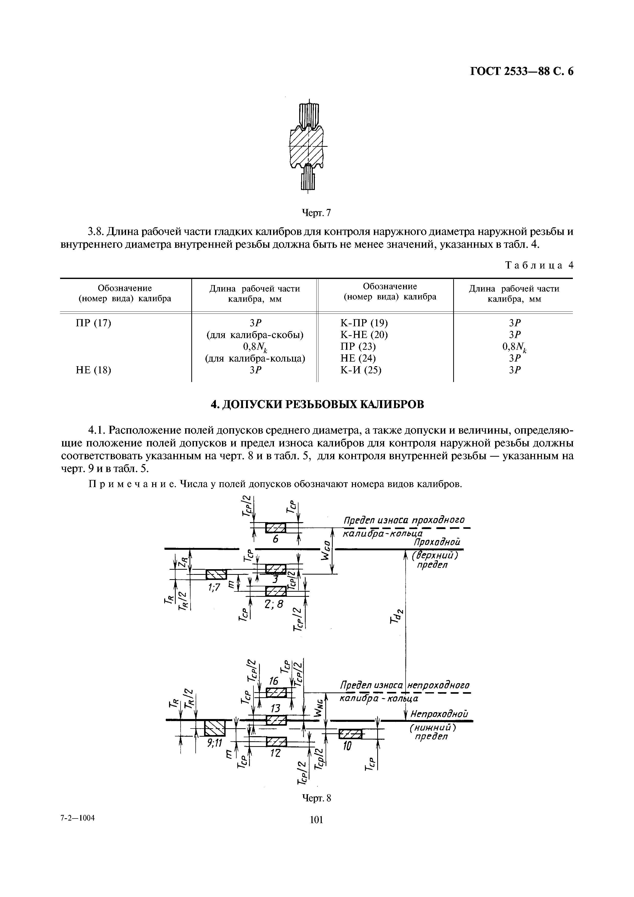 ГОСТ 2533-88