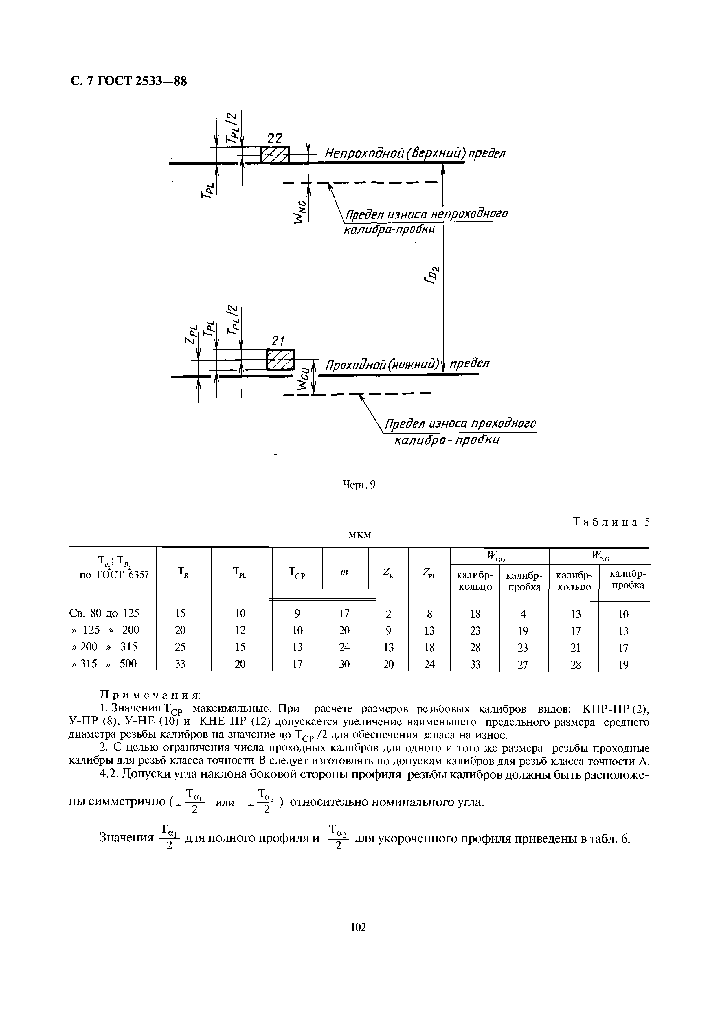 ГОСТ 2533-88