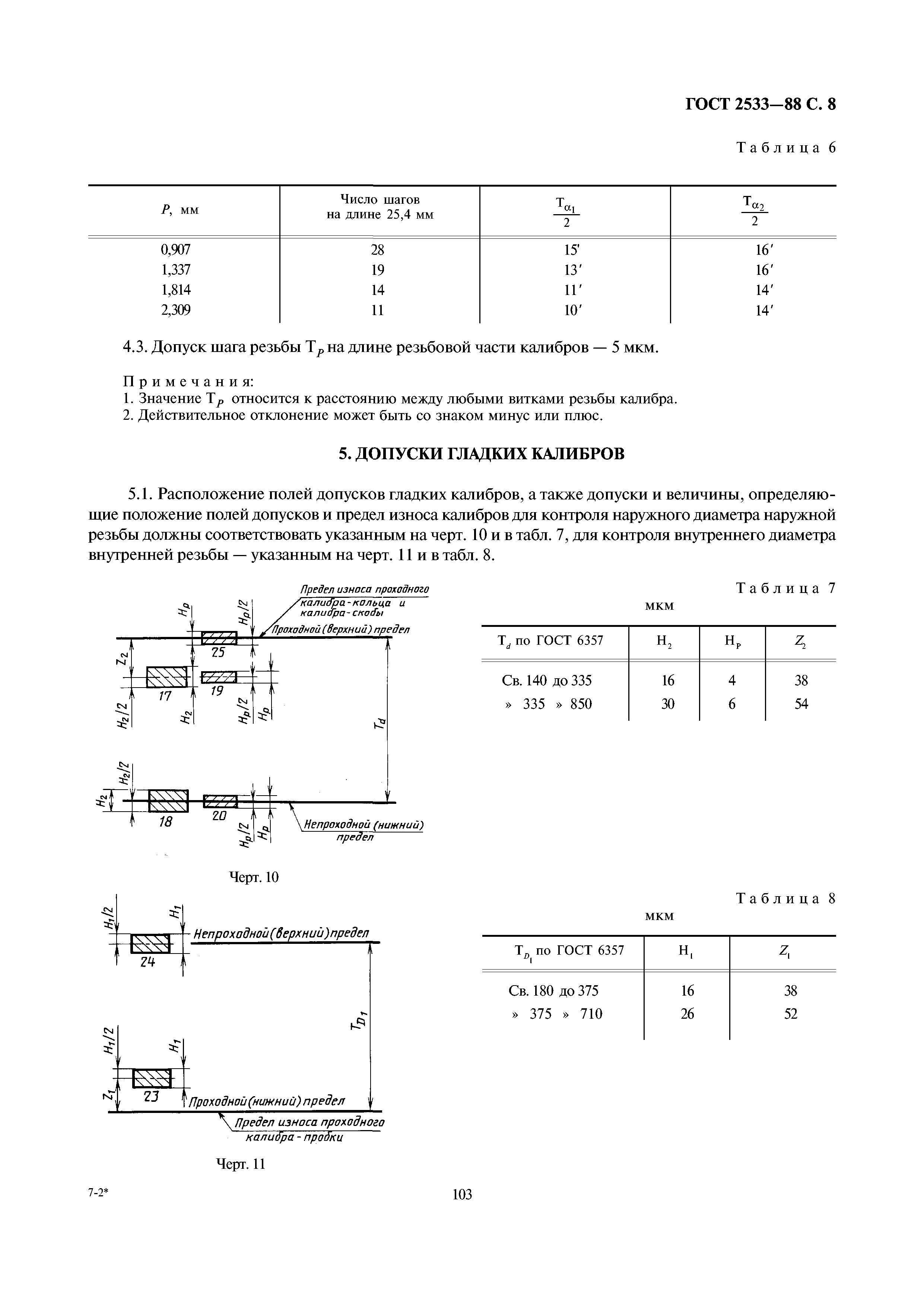 ГОСТ 2533-88