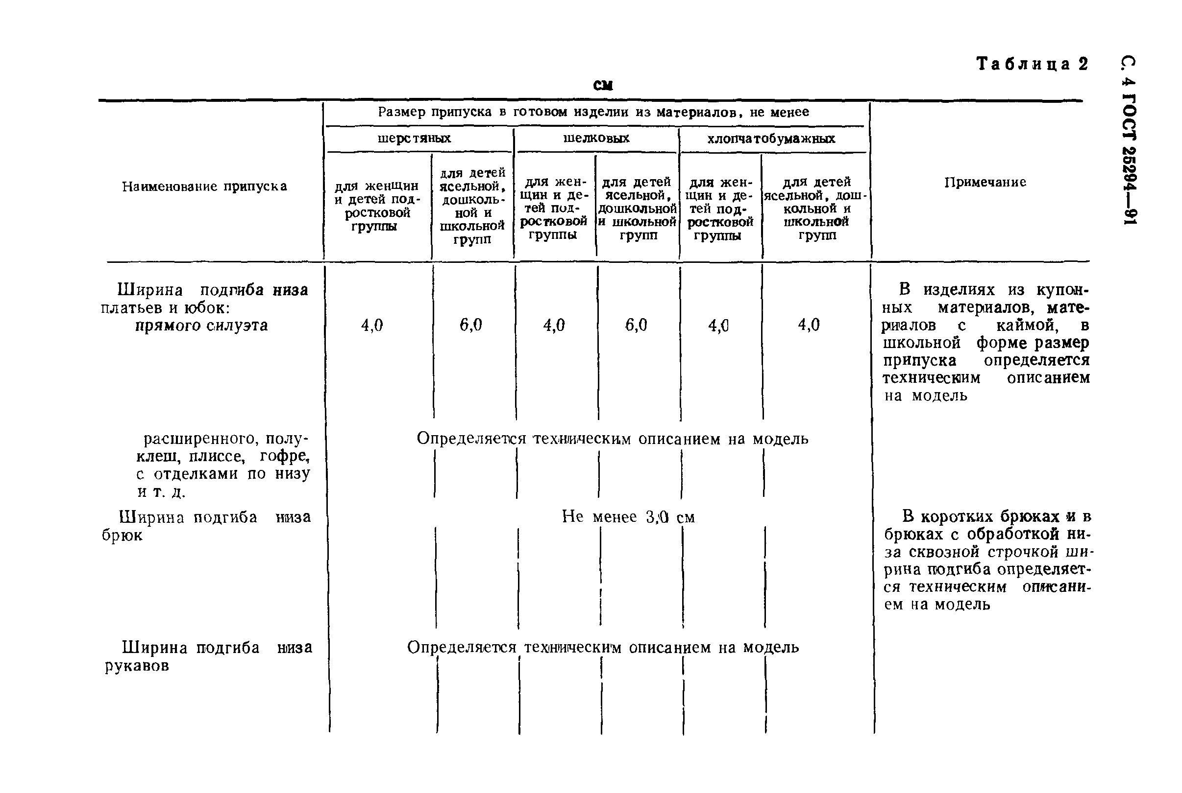 ГОСТ 25294-91