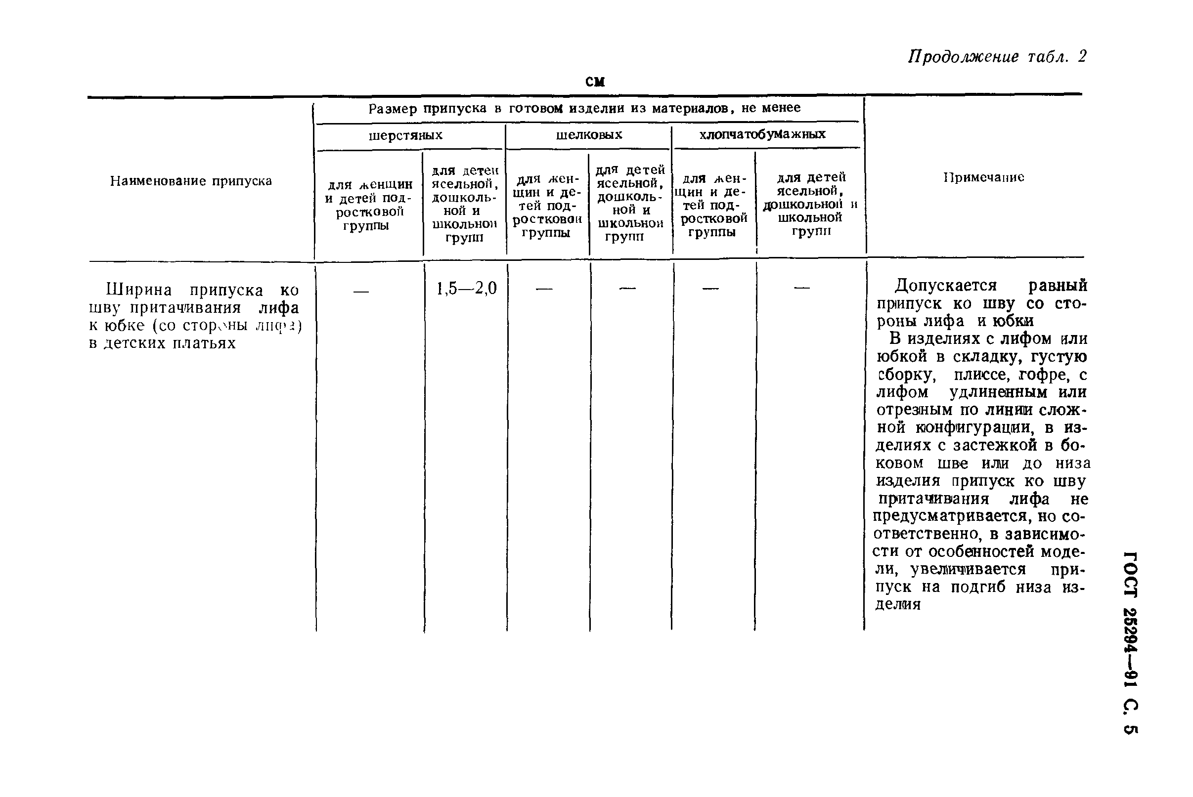 ГОСТ 25294-91