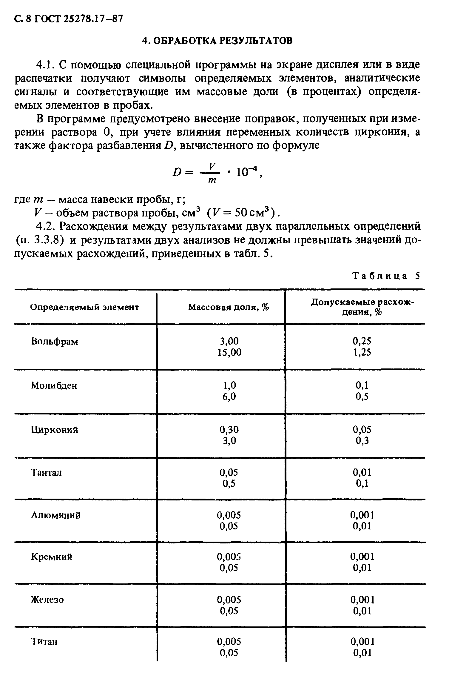 ГОСТ 25278.17-87