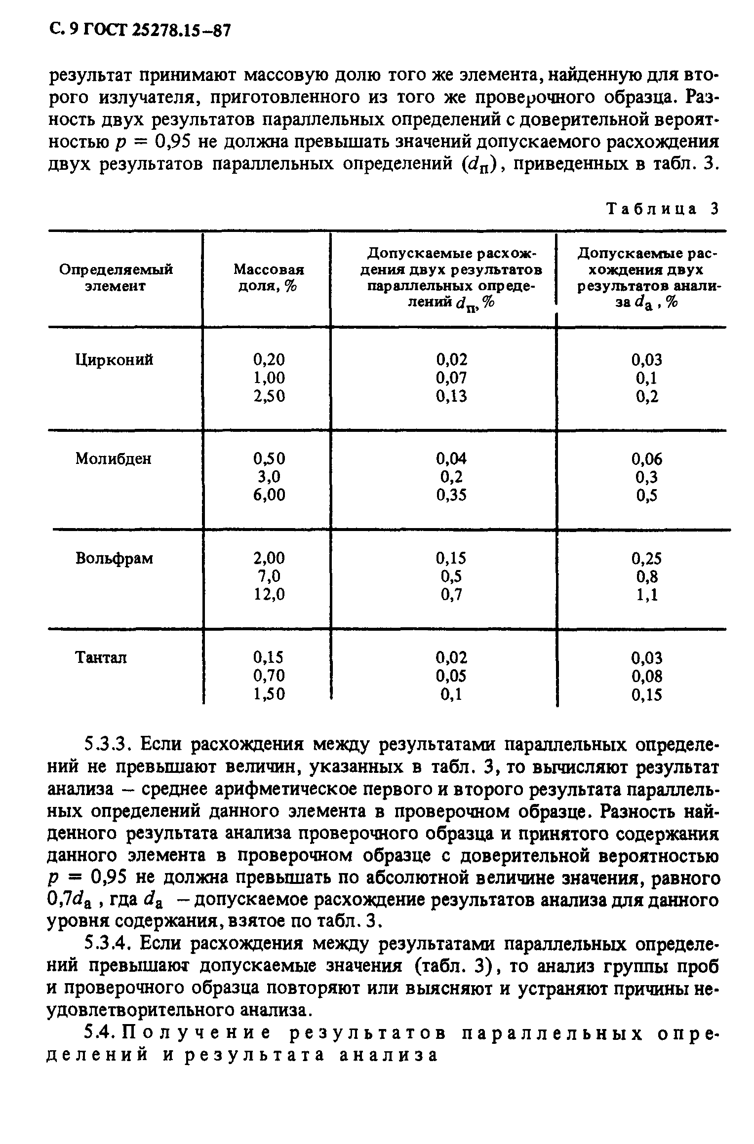 ГОСТ 25278.15-87
