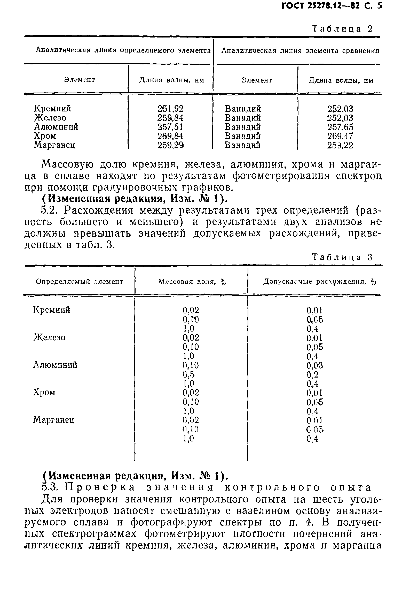 ГОСТ 25278.12-82