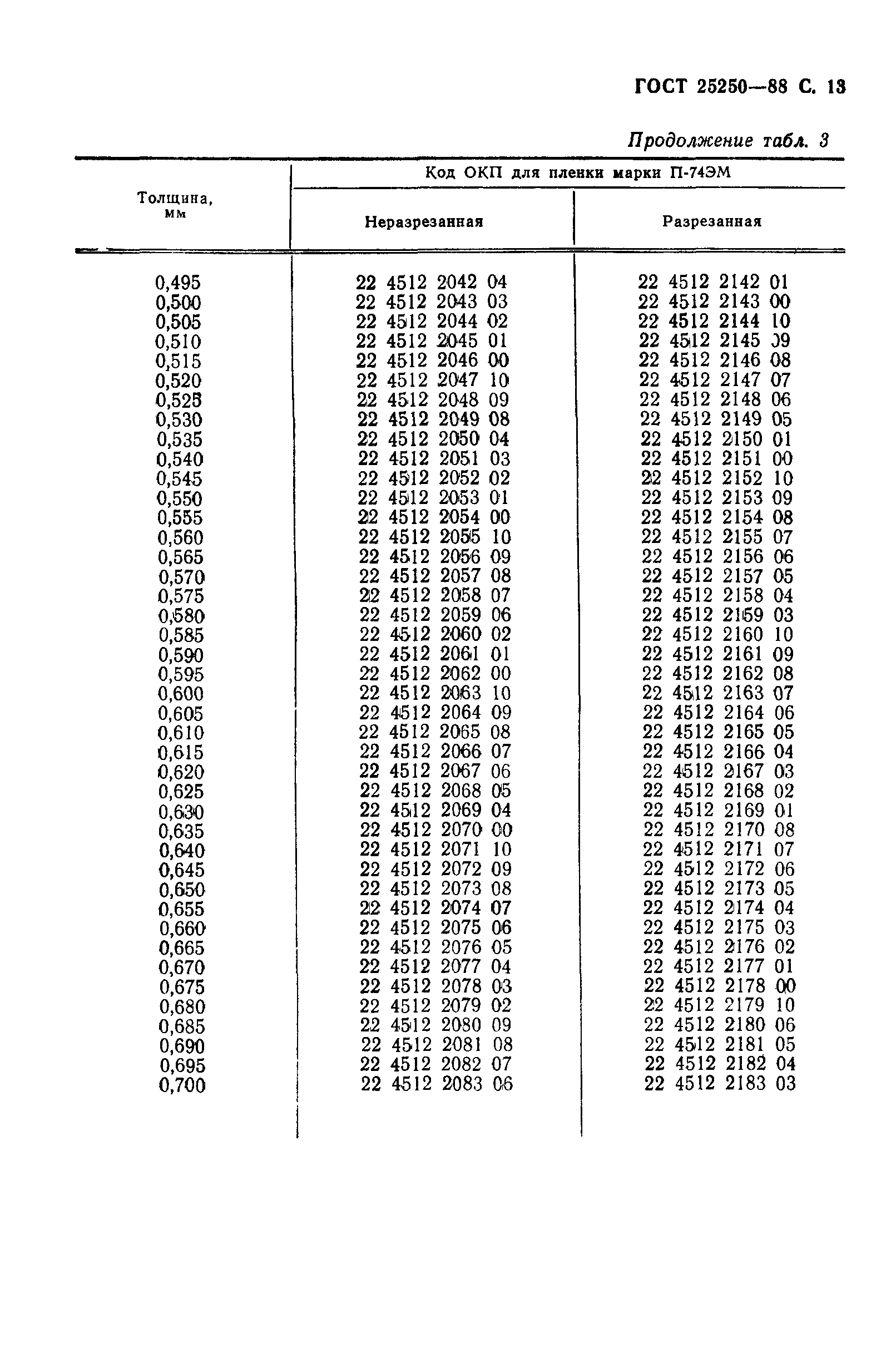 ГОСТ 25250-88