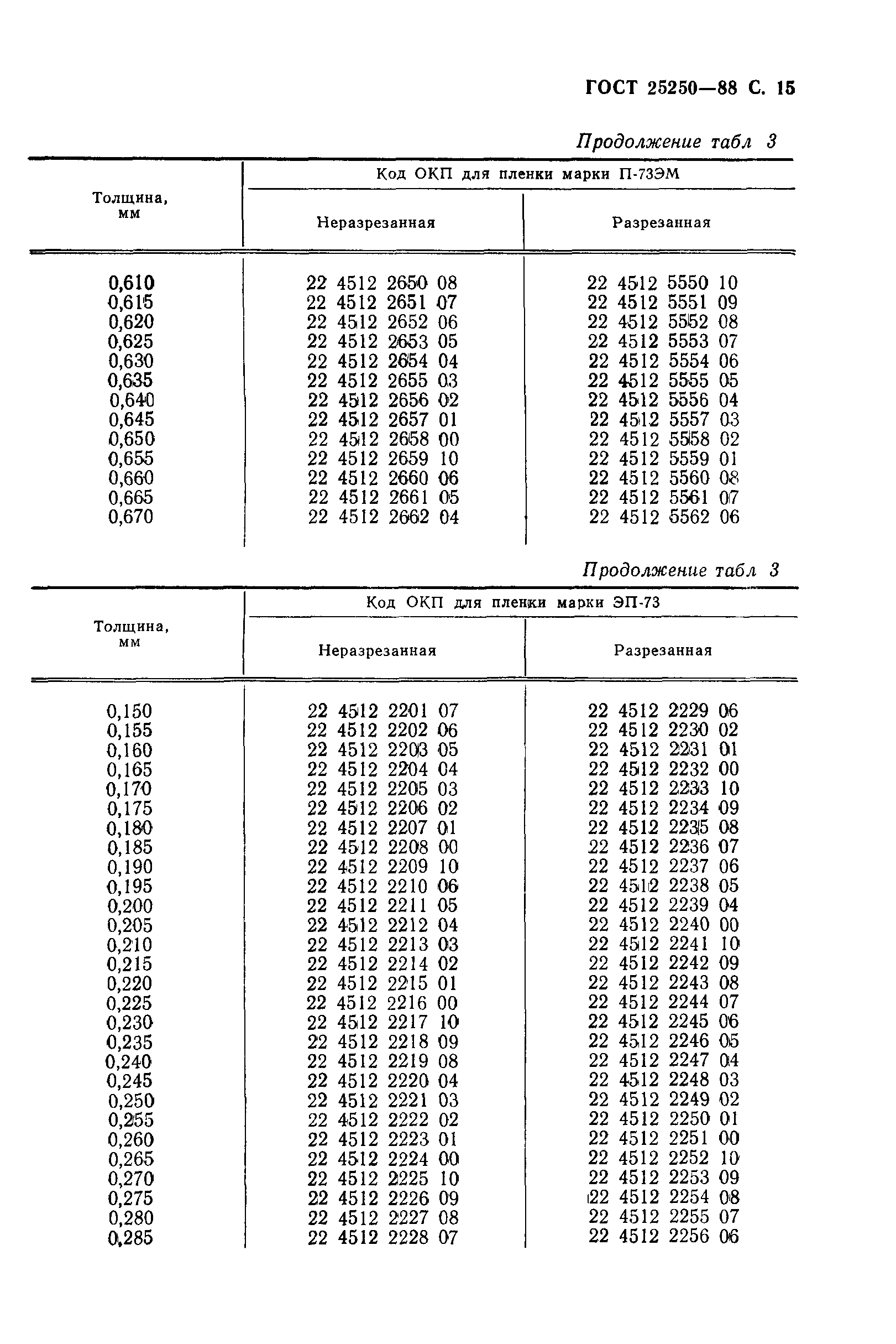 ГОСТ 25250-88